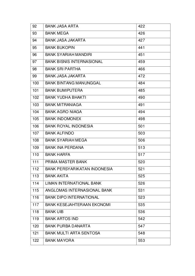 Daftar Kode Bank Atm Bersama