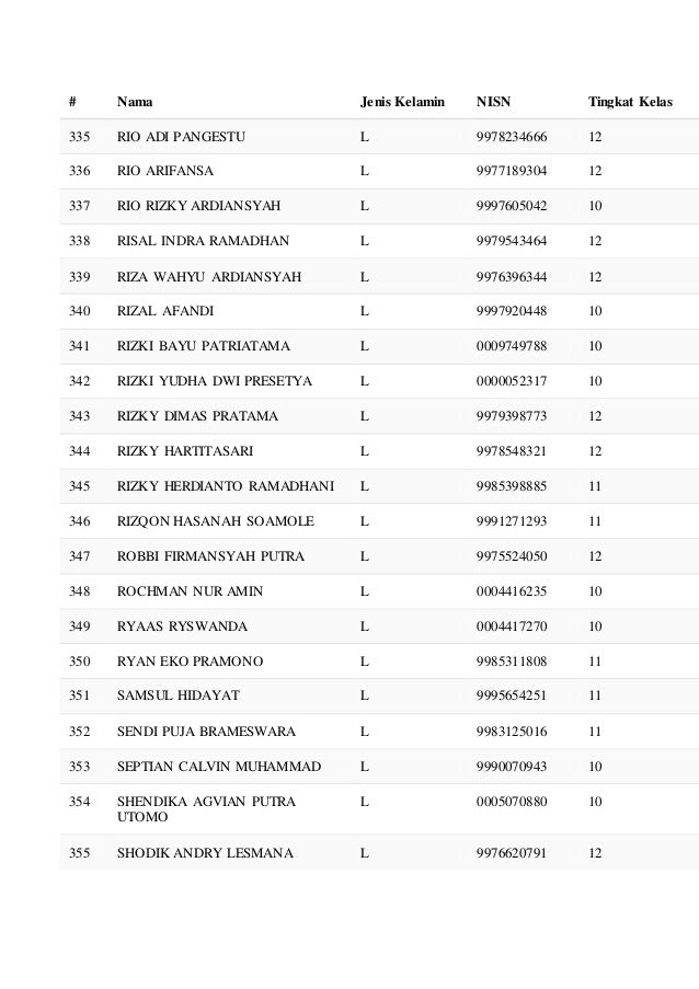 Daftar murid SMAN 1 WONOAYU (Smaniwa) tahun ajaran 2015/2016