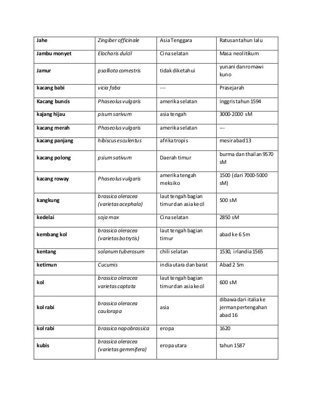 19+ Daftar Nama Hewan Melata, Koleksi Terpopuler!