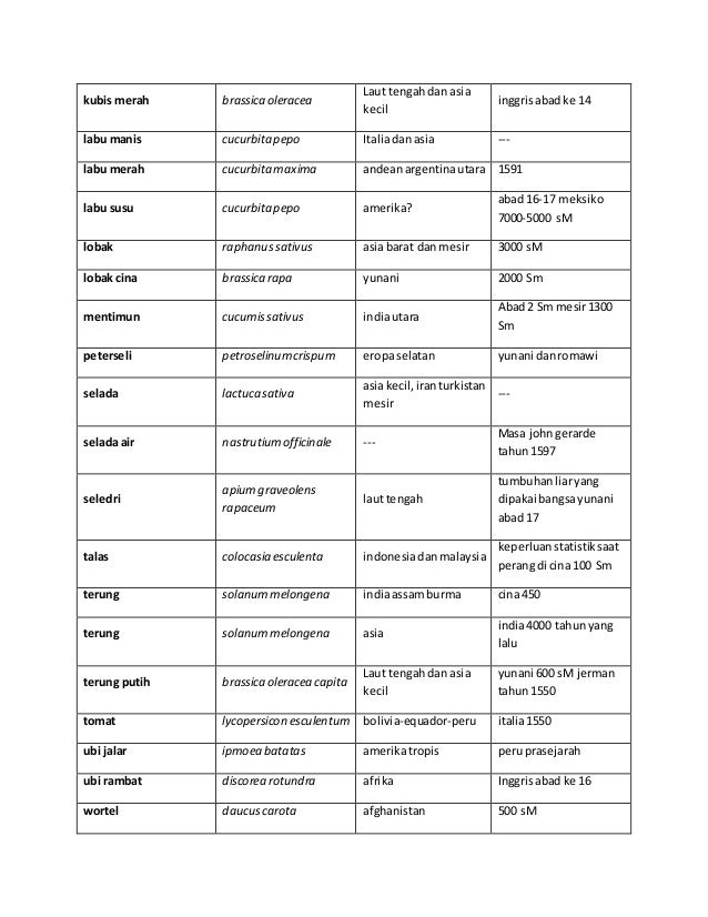 Daftar Nama Binatang