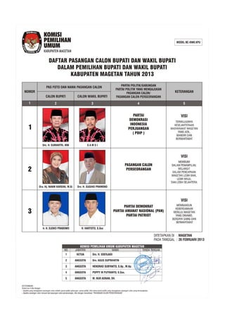 Daftar nama psangan calon