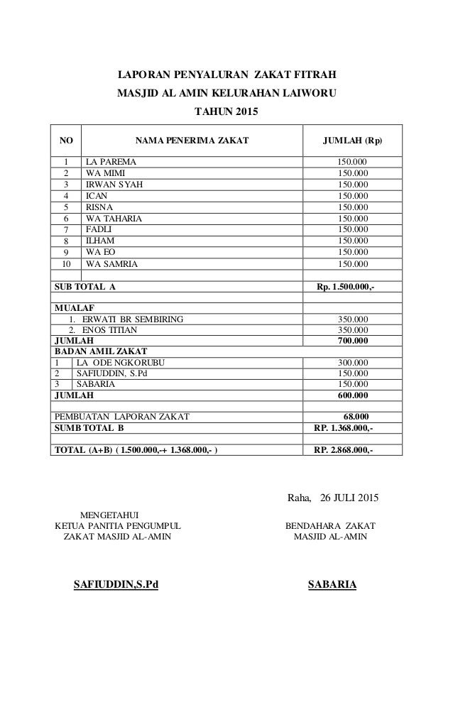 Daftar Nama Yang Membayar Zakat Fitrah 2015
