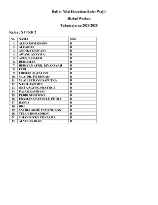 Daftar Nilai Ekstrakurikuler Wajib HW (Hizbul Wathan) Tahun Ajaran 2024 ...