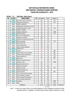 Daftar nilai kelas 7 | PDF