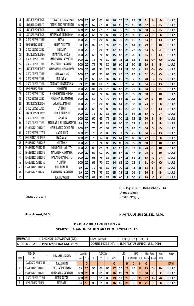 Daftar Nilai Khs Instika Semester Iii Kelas A B C Dan D daftar nilai khs instika semester iii kelas a b c dan d