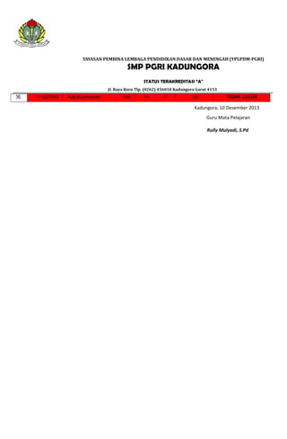 YAYASAN PEMBINA LEMBAGA PENDIDIKAN DASAR DAN MENENGAH (YPLPDM-PGRI)

SMP PGRI KADUNGORA
STATUS TERAKREDITASI “A"
Jl. Raya Baru Tlp. (0262) 456010 Kadungora Garut 4153

36.

111207040

Ade Kusmawati

100

14

0

38

TIDAK LULUS

Kadungora, 10 Desember 2013
Guru Mata Pelajaran
Rully Mulyadi, S.Pd

 