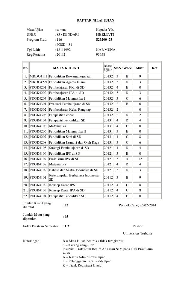 Daftar Nilai Ujian Ut Raha