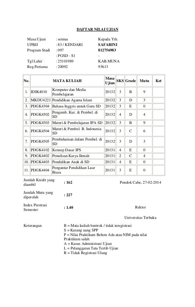 Soal Ujian Pdgk4505 Pembaharuan Dalam Pembelajaran Di Sd ...