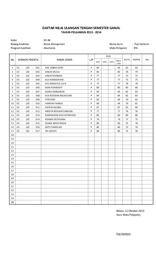 Daftar nilai ulangan tengah semester ganjil tasya