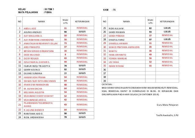 Daftar Nilai UTS Fisika