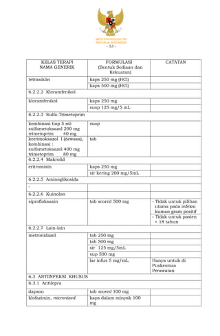 Daftar obat esensial nasional 2013