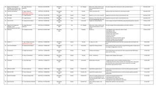 Kkp Kit Daftar Obat Ikan KKP yang diperbolehkan.pdf