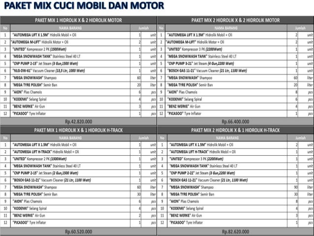 Daftar Paket Daftar Paket