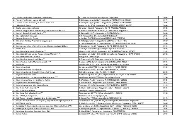 Daftar panti dan lembaga sosial update 2013