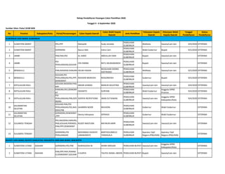 Sumber Silon: Pukul 10:00 WIB
No Provinsi Kabupaten/Kota Partai/Perseorangan Calon Kepala Daerah
Calon Wakil Kepala
Daerah...