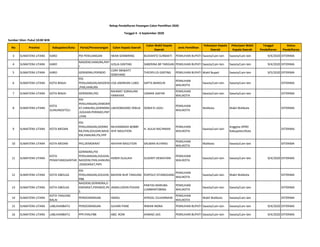 Sumber Silon: Pukul 10:00 WIB
No Provinsi Kabupaten/Kota Partai/Perseorangan Calon Kepala Daerah
Calon Wakil Kepala
Daerah...