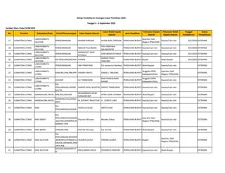 Sumber Silon: Pukul 10:00 WIB
No Provinsi Kabupaten/Kota Partai/Perseorangan Calon Kepala Daerah
Calon Wakil Kepala
Daerah...