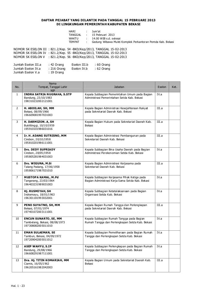 Daftar pejabat yang dilantik pada tanggal 15 pebruari 2013