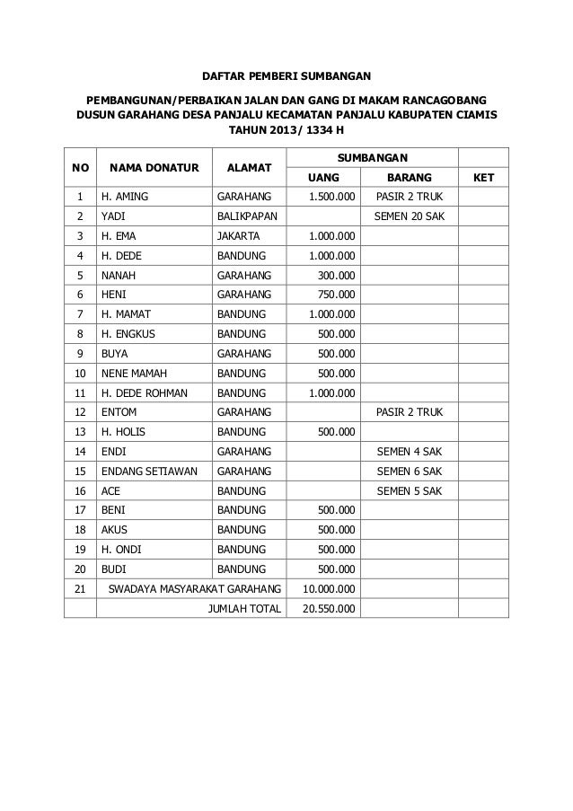 Daftar Pemberi Sumbangan