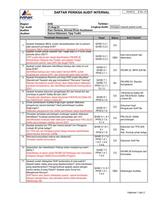 Bagian : EHS
Tgl. Audit : 31-Aug-21
Auditor :
Auditan :
Pasal Status Bukti Obyektif
1
QHSE 5.2.1
QHSE 5.2.2
CO
2
QHSE 6.2.1
QHSE 6.2.2
OBS
bisa menunjukan tapi
ditemukan:
3
QHSE 6.1
QHSE 9.1
PP50 2.1.1
CO FM.MR.33. IBPR Soft file
4
QHSE 7.1
QHSE 7.2
PP50 12.1.1-
12.1.5
Mn
FM.HRD.03. Standar
Kompetensi
5
QHSE 8.1
PP50 6.1.9
CO
FM.EHS.62 Daftar B3
dan FM.EHS.63. Daftar
Limbah B3
6
QHSE 8.1
PP50 6.1.9
CO
Dokumen hasil
Pengukuran Soft File
7
QHSE 6.1, 9.1
PP50 2.1.3-
2.1.4
CO
FM.LGL02. Daftar
perundangan
8
QHSE 6.1,8.1,
9.1
PP50 6.1.9
CO
Dokumen Izin TPS Soft
File.
Dok. Kontrak pihak ketiga
9 QHSE 5.1,7.4
PP50 1.4.1,
1.4.2, 1.4.8,
1.4.9,
CO Dokumen Soft File
10
QHSE 7.3
PP50 1.4.1,
1.4.2
CO
FM.MR.28 Partisipasi dan
Konsultasi
11
QHSE 7.3, 8.1
PP50 1.4.1,
1.4.2
OBS Keterangan Auditee
Terbitan :
Lingkup Audit : [mengacu kepada jadwal audit]
Elan Herlana, Ahmad Dinar Kustiawan
Dwina Oktaviani, Tjep Yudhi
Parameter Kesesuaian
Apakah Kebijakan MK3L sudah disosialisasikan dan di pahami
oleh personil unit kerja EHS?
Kebijakan MK3L telah disosialisasikan, ditempel di Lobby Kantor
Apakah Sudah dibuat Sasaran dan Target atau OTP EHS untuk
periode tahun 2021?
OTP sudah dibuat dan dapat diperlihatkan FM.MR.26
Pemantauan Sasaran dan Target, pencapaian Target
pemenuhan perUU baru 50% dari target 100%
Rencana komunikasi interna dan eksternal?
Tersedia matriks komunikasi
Kepedulian dan keterlibatan Pekerja dalam berjalannya sitem
MK3L?
Keterlibatan di rekam pada FM.MR.28 Partisipasi dan konsultasi,
entegrasi dengan Safety Accountability Program
Penaatan terhadap perudangan-undangan apakah dilakukan
identifikasi? Evaluasi pemenuhan persyaratan per UU?
Identifikasdan evaluasi telah dilakukan menggunakan FM.LGL02.
Daftar perundangan Update Januari 2021
Apakah tersedia izin TPS dari Intansi terkait? Izin Pengepul
Limbah B3 pihak ketiga?
Izin TPS dan izin Pengepul pihak ketiga tersedia diperlihatkan
dalam bentuk dokumen softfile
Apakah sudah ditetapkan SOP berkendara di area pabrik?
Seperti batas- batas area yang diperkenankan? Jenis kendaraan
yang diperkenankan? Pengemudinya apakah aware dengan
rambu-rambu di area Pabrik? Apakah perlu Surat Izin
Mengemudi Khusus?
SOP belum ada, belum ditetapkan syarat - syarat kendaraan
ataupun pengendara, baru tersedia rambu batas kecepatan
dibeberapa titik
Apakah sudah dilakukan Identifikasi bahaya dan risiko di unit
kerja EHS?
Identifikasi bahaya dan risiko dalam bentuk IBPR, sudah
diupdate per Januari 2021, dan terkendali pada risiko rendah.
Apakah Kompetensi Personil unit kerja EHS sudah dibuatkan
Standarnya? Apakah ada gap kompetensi? Rencana Training?
Standar Kompetensi sudah dibuat, akan tetapi belum dilakukan
penilaian kompentensi, dan identifikasi kebutuhan training tahun
2021
Apakah tersedia dokumen pengelolaan B3 dan limbah B3 dari
unit kerja di pabrik? Daftar B3 dan LB3?
Tersedia dan dipelihara, dapat ditunjukan FM.EHS.62 Daftar B3
dan FM.EHS.63. Daftar Limbah B3
Untuk pemantauan kualitas lingkungan apakah dilakukan
pengukuran secara berkala? Hasil pemeriksaan kualitas
lingkungan?
Dilakukan pengukuran dan daftar pemriksaan dapat diperlihatkan
FM.MR.20 Rev. 03
DAFTAR PERIKSA AUDIT INTERNAL
Halaman 1 dari 2
 