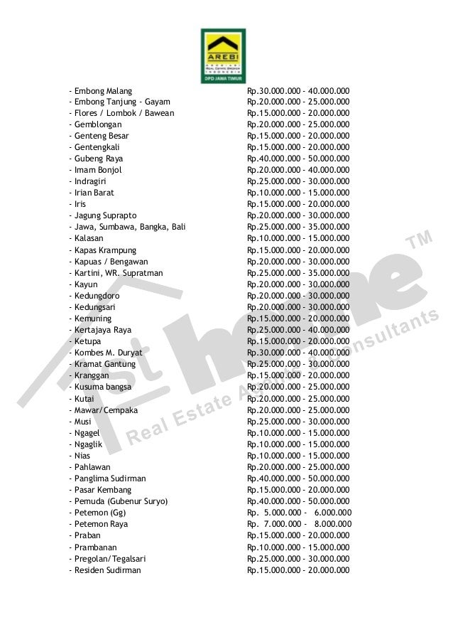 Daftar Perkiraan Daftar Harga Tanah Surabaya 2021