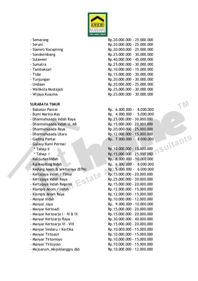 Daftar Perkiraan Daftar iHargai Tanah iSurabayai 2019 Daftar Perkiraan Daftar iHargai Tanah iSurabayai 2019