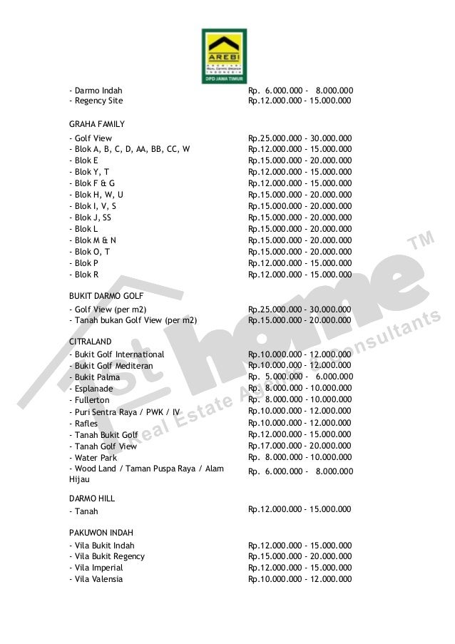 Daftar Perkiraan Daftar Harga Tanah Surabaya 2021 Daftar Perkiraan Daftar Harga Tanah Surabaya 2021