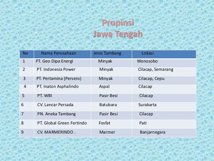 Daftar perusahaan pertambangan di pulau jawa