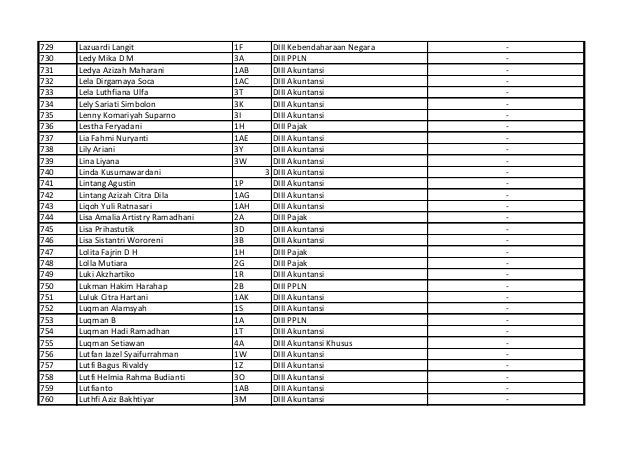 Daftar Peserta BBB