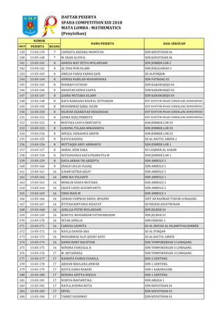 Daftar peserta mat 2018 | PDF