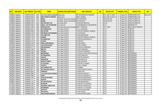 NO. KAB./KOTA NO. PESERTA NO. DOK NAMA BIDANG STUDI SERTIFIKASI ASAL SEKOLAH GEL KELAS PLPG TANGGAL PLPG LOKASI PLPG KET
336 Kab. Magelang 14030874612362 2633 SANTI RATNA DEWI SETYANINGRUM Bahasa Jawa SMP MUHAMMADIYAH MUNGKID 3 BHS. JAWA. 01 (SMP) 17 - 26 Agus 2014 TAMAN EDEN 2 HTL Belum UKA
337 Kab. Magelang 14030874612045 2661 SIGIT PRASETYA WIDODO Bahasa Jawa SMAN 1 GRABAG 3 BHS. JAWA. 02 (SLTA) 17 - 26 Agus 2014 TAMAN EDEN 2 HTL
338 Kab. Magelang 14030822010439 2675 MARNI Pendidikan Jasmani dan KesehatanSDN TEMPURSARI 3 PENJAS.08 (SD) 17 - 26 Agus 2014 JOGJA PLASSA HTL
339 Kab. Magelang 14030822011084 2732 BASUKI Pendidikan Jasmani dan KesehatanSDN GANTANG 2 3 PENJAS.08 (SD) 17 - 26 Agus 2014 JOGJA PLASSA HTL
340 Kab. Magelang 14030880011881 2645 SRI HARYANTI S PD Guru Kelas SDLB SLB MA'ARIF MUNTILAN 3 PLB.03 17 - 26 Agus 2014 JOGJA PLASSA HTL
341 Kab. Magelang 14030802712059 2669 ABDUL LATIF KHOIRUDDIN Guru Kelas SD SD MUHAMMADIYAH GUNUNGPRING 3 SD.16 17 - 26 Agus 2014 SARGEDE HTL
342 Kab. Magelang 14030822411958 2666 DONI WAHYUDI Teknologi Informasi dan Komunikasi (TIK)SMPN 1 TEMPURAN 3 TIK.01 (SMP) 17 - 26 Agus 2014 BALAI DIKLAT DEPSOS
343 Kab. Magelang 14030802010561 2696 SITI NURHIDAYAH Guru Kelas PAUD/TK TK IT AL MUHAJIRIN 3 TK.18 17 - 26 Agus 2014 LPMP DIY
344 Kab. Magelang 14030802010958 2768 SRI LESTARI Guru Kelas PAUD/TK TK PERTIWI PANDEAN 1 NGABLAK 3 TK.18 17 - 26 Agus 2014 LPMP DIY
345 Kab. Magelang 14030802011252 2624 DWI ENDAH CAHYANINGSIH Guru Kelas PAUD/TK TK JOGOYASAN 3 TK.18 17 - 26 Agus 2014 LPMP DIY
346 Kab. Magelang 14030802011654 2550 PUJI ANDAYANI Guru Kelas PAUD/TK TK ABA MANGUNSARI 3 TK.18 17 - 26 Agus 2014 LPMP DIY
347 Kab. Magelang 14030802011720 2570 KARSIMI Guru Kelas PAUD/TK TK PERTIWI PANDEAN 2 NGABLAK 3 TK.18 17 - 26 Agus 2014 LPMP DIY
348 Kab. Magelang 14030802011187 2752 SITI MURDIYANI Guru Kelas PAUD/TK TK PERTIWI NGAWONGGO II 3 TK.19 17 - 26 Agus 2014 LPMP DIY
349 Kab. Magelang 14030802011272 2575 LATIPAH Guru Kelas PAUD/TK TK PERTIWI 1 3 TK.19 17 - 26 Agus 2014 LPMP DIY
350 Kab. Magelang 14030802012165 2609 NURUL MUSYAROFAH Guru Kelas PAUD/TK TK PGRI SERASI 3 TK.19 17 - 26 Agus 2014 LPMP DIY
351 Kab. Magelang 14030802010134 2707 LUCIA SRI ARYANTI Guru Kelas PAUD/TK TK PGRI I GRABAG 3 TK.20 17 - 26 Agus 2014 LPMP DIY
352 Kab. Magelang 14030802010777 2755 UMI ROKHANAH Guru Kelas PAUD/TK TK PERTIWI KUWADERAN 3 TK.20 17 - 26 Agus 2014 LPMP DIY
353 Kab. Magelang 14030802011090 2735 MINIYATI Guru Kelas PAUD/TK TK PGRI PAREMONO I 3 TK.20 17 - 26 Agus 2014 LPMP DIY
354 Kab. Magelang 14030802011934 2668 ZAENAB Guru Kelas PAUD/TK TK PERTIWI PAKUNDEN 2 3 TK.20 17 - 26 Agus 2014 LPMP DIY
355 Kab. Magelang 14030802010496 2680 MUKORONAH Guru Kelas PAUD/TK TK ISLAM PLUS WALADUN SHOLIHUN 3 TK.21 19 - 28 Agus 2014 DEPERINDAG
356 Kab. Magelang 14030802011209 2747 SITI MUAZAROH Guru Kelas PAUD/TK TK PGRI PABELAN III 3 TK.21 19 - 28 Agus 2014 DEPERINDAG
357 Kab. Magelang 14030802011449 2602 HARYATI Guru Kelas PAUD/TK TK PERTIWI SEWUKAN 3 TK.21 19 - 28 Agus 2014 DEPERINDAG
358 Kab. Magelang 14030802011963 2665 SRI MURTINI Guru Kelas PAUD/TK TK PGRI MUNTILAN 3 TK.21 19 - 28 Agus 2014 DEPERINDAG
359 Kab. Magelang 14030802012074 2658 ANIS SETYOWATI Guru Kelas PAUD/TK TK ABA WONOSARI 3 TK.21 19 - 28 Agus 2014 DEPERINDAG
360 Kab. Magelang 14030802010029 2700 ST ZULAIHAH Guru Kelas PAUD/TK TK PERTIWI IV GRABAG 3 TK.22 19 - 28 Agus 2014 DEPERINDAG
361 Kab. Magelang 14030802010450 2676 FITRIYATI Guru Kelas PAUD/TK TK PGRI V GRABAG 3 TK.22 19 - 28 Agus 2014 DEPERINDAG
362 Kab. Magelang 14030802010573 2670 ERTI WIGIASTUTIK Guru Kelas PAUD/TK TK PEMBINA 3 TK.22 19 - 28 Agus 2014 DEPERINDAG
363 Kab. Magelang 14030802010611 2688 SETYANI BUDI HASTUTI Guru Kelas PAUD/TK TK PERTIWI MERTOYUDAN 2 3 TK.22 19 - 28 Agus 2014 DEPERINDAG
364 Kab. Magelang 14030802010804 2760 PONINTEN Guru Kelas PAUD/TK TK MARDI PENI 3 TK.22 19 - 28 Agus 2014 DEPERINDAG
365 Kab. Magelang 14030802010809 2761 YULIA SRIWI SUPRIHATININGSIH Guru Kelas PAUD/TK TK PERTIWI NGABLAK 2 3 TK.22 19 - 28 Agus 2014 DEPERINDAG
366 Kab. Magelang 14030802010989 2725 PASRI Guru Kelas PAUD/TK TK PERTIWI CANDIMULYO 3 TK.22 19 - 28 Agus 2014 DEPERINDAG
367 Kab. Magelang 14030802011522 2598 TUTIK RATIH WIDATI Guru Kelas PAUD/TK TK PERTIWI BANDONGAN 1 3 TK.22 19 - 28 Agus 2014 DEPERINDAG
368 Kab. Magelang 14030802011771 2566 SUESTIN Guru Kelas PAUD/TK TK PERTIWI MANGUNSOKO 3 TK.22 19 - 28 Agus 2014 DEPERINDAG
369 Kab. Magelang 14030802011797 2562 SITI NUR HIDAYAH Guru Kelas PAUD/TK TK PGRI BANDONGAN 1 3 TK.22 19 - 28 Agus 2014 DEPERINDAG
370 Kab. Magelang 14030802011849 2586 SUPRATMI Guru Kelas PAUD/TK TK PERTIWI 2 PLOSOGEDE 3 TK.22 19 - 28 Agus 2014 DEPERINDAG
371 Kab. Magelang 14030802011921 2640 SUKARSIH LASMIYATUN Guru Kelas PAUD/TK TK PERTIWI SOMOKATON 1 3 TK.22 19 - 28 Agus 2014 DEPERINDAG
372 Kab. Magelang 14030802012383 2631 SRI MAKMUR Guru Kelas PAUD/TK TK PERTIWI 1 PLOSOGEDE 3 TK.22 19 - 28 Agus 2014 DEPERINDAG
373 Kab. Magelang 14030802010090 2701 HARTATIK Guru Kelas PAUD/TK TK PERTIWI BANYUBIRU 3 TK.23 19 - 28 Agus 2014 DEPERINDAG
374 Kab. Magelang 14030802010145 2708 SRI RAHAYU Guru Kelas PAUD/TK TK PGRI TREKO II 3 TK.23 19 - 28 Agus 2014 DEPERINDAG
375 Kab. Magelang 14030802010275 2721 ANIS KUSUMA WARDANI Guru Kelas PAUD/TK TK PERTIWI BANYUADEM 3 TK.23 19 - 28 Agus 2014 DEPERINDAG
D:SERTIFIKASI TAHUN 2014PLPG 2014GEL 3DAFTAR PESERTA PLPG GEL KE-3 rev2.xls
10
 