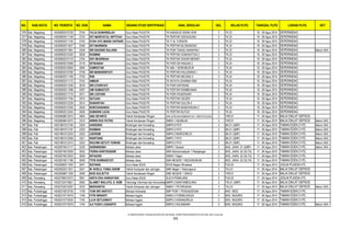 NO. KAB./KOTA NO. PESERTA NO. DOK NAMA BIDANG STUDI SERTIFIKASI ASAL SEKOLAH GEL KELAS PLPG TANGGAL PLPG LOKASI PLPG KET
376 Kab. Magelang 14030802010729 2754 YULIA SUWARSILAH Guru Kelas PAUD/TK TK KANISIUS SISWA SIWI 3 TK.23 19 - 28 Agus 2014 DEPERINDAG
377 Kab. Magelang 14030802011149 2724 SITI MARIYATUL KIPTIYAH Guru Kelas PAUD/TK TK PERTIWI SIDOAGUNG 3 TK.23 19 - 28 Agus 2014 DEPERINDAG
378 Kab. Magelang 14030802011155 2740 DYAH AYU MANIK HAPSARI Guru Kelas PAUD/TK TK IT AL FURQON 3 TK.23 19 - 28 Agus 2014 DEPERINDAG
379 Kab. Magelang 14030802011627 2556 ISTI MARWENI Guru Kelas PAUD/TK TK PERTIWI BLONGKENG 3 TK.23 19 - 28 Agus 2014 DEPERINDAG
380 Kab. Magelang 14030802011691 2549 SRI SADONO SULASIH Guru Kelas PAUD/TK TK PGRI TUNAS HARAPAN I 3 TK.23 19 - 28 Agus 2014 DEPERINDAG Belum UKA
381 Kab. Magelang 14030802012320 2628 RUSMINI Guru Kelas PAUD/TK TK PERTIWI SOMOKATON 2 3 TK.23 19 - 28 Agus 2014 DEPERINDAG
382 Kab. Magelang 14030802010118 2704 ENY MUDRIKAH Guru Kelas PAUD/TK TK PERTIWI SEKAR MERAPI 3 TK.24 19 - 28 Agus 2014 DEPERINDAG
383 Kab. Magelang 14030802010268 2718 ISTIKANAH Guru Kelas PAUD/TK TK PGRI DEYANGAN 2 3 TK.24 19 - 28 Agus 2014 DEPERINDAG
384 Kab. Magelang 14030802010656 2694 ZUMROTUN Guru Kelas PAUD/TK TK ABA 1 BOROBUDUR 3 TK.24 19 - 28 Agus 2014 DEPERINDAG
385 Kab. Magelang 14030802010785 2758 SRI MAWARNIYATI Guru Kelas PAUD/TK TK PERTIWI KALIURANG I 3 TK.24 19 - 28 Agus 2014 DEPERINDAG
386 Kab. Magelang 14030802011108 2750 RINI Guru Kelas PAUD/TK TK PERTIWI MEIJING II 3 TK.24 19 - 28 Agus 2014 DEPERINDAG
387 Kab. Magelang 14030802011173 2742 AMBAR Guru Kelas PAUD/TK TK WIYATA DHARMA RINI 3 TK.24 19 - 28 Agus 2014 DEPERINDAG
388 Kab. Magelang 14030802011246 2679 SRI UTARIYATI Guru Kelas PAUD/TK TK PGRI KAPONAN 3 TK.24 19 - 28 Agus 2014 DEPERINDAG
389 Kab. Magelang 14030802011398 2597 UMI SUMASTUTI Guru Kelas PAUD/TK TK PERTIWI RAMBEANAK 3 TK.24 19 - 28 Agus 2014 DEPERINDAG
390 Kab. Magelang 14030802011719 2571 SRI LESTARI Guru Kelas PAUD/TK TK PGRI PAGERSARI 3 TK.24 19 - 28 Agus 2014 DEPERINDAG
391 Kab. Magelang 14030802011795 2574 SUTIJAH Guru Kelas PAUD/TK TK PERTIWI GEGER 3 TK.24 19 - 28 Agus 2014 DEPERINDAG
392 Kab. Magelang 14030802012239 2615 SUNARIYAH Guru Kelas PAUD/TK TK PERTIWI GULON 4 3 TK.24 19 - 28 Agus 2014 DEPERINDAG
393 Kab. Magelang 14030802012326 2630 NURCHASANAH Guru Kelas PAUD/TK TK PERTIWI BANDONGAN 2 3 TK.24 19 - 28 Agus 2014 DEPERINDAG
394 Kab. Magelang 14030802012443 2626 SUMARNI LUCIA Guru Kelas PAUD/TK TK PERTIWI BUTUH 3 TK.24 19 - 28 Agus 2014 DEPERINDAG
395 Kab. Magelang 14030858612010 2664 ABU ISFANTO Teknik Kendaraan Ringan SMK (STM) MUHAMMADIYAH 1 MERTOYUDAN 3 TKR.01 17 - 26 Agus 2014 BALAI DIKLAT DEPSOS
396 Kab. Magelang 14030858614270 3315 WIWIN EKO PUTRO Teknik Kendaraan Ringan SMKN 1 NGABLAK 3 TKR.01 17 - 26 Agus 2014 BALAI DIKLAT DEPSOS Belum UKA
397 Kab. Pati 14031881012194 3324 HARSONO Bimbingan dan Konseling SMPN 8 PATI 3 BK.01 (SMP) 17 - 26 Agus 2014 TAMAN EDEN 2 HTL Belum UKA
398 Kab. Pati 14031881012197 3325 RASMAN Bimbingan dan Konseling SMPN 5 PATI 3 BK.01 (SMP) 17 - 26 Agus 2014 TAMAN EDEN 2 HTL Belum UKA
399 Kab. Pati 14031881012203 3322 JOEREMI Bimbingan dan Konseling SMPN 2 MARGOREJO 3 BK.01 (SMP) 17 - 26 Agus 2014 TAMAN EDEN 2 HTL Belum UKA
400 Kab. Pati 14031881012208 3321 WARTONO Bimbingan dan Konseling SMPN 7 PATI 3 BK.01 (SMP) 17 - 26 Agus 2014 TAMAN EDEN 2 HTL Belum UKA
401 Kab. Pati 14031881012210 3323 RACHMI ASTUTI YUWANI Bimbingan dan Konseling SMPN 5 PATI 3 BK.01 (SMP) 17 - 26 Agus 2014 TAMAN EDEN 2 HTL Belum UKA
402 Kab. Pekalongan 14032674612117 3330 SARININGSIH Bahasa Jawa SMPN 1 Buaran 3 BHS. JAWA. 01 (SMP) 17 - 26 Agus 2014 TAMAN EDEN 2 HTL Belum UKA
403 Kab. Pekalongan 14032674610509 3052 FERRA KARTIKASARI Bahasa Jawa SMA Muhammadiyah 1 Pekajangan 3 BHS. JAWA. 02 (SLTA) 17 - 26 Agus 2014 TAMAN EDEN 2 HTL
404 Kab. Pekalongan 14032674610533 3059 SIFAUDIN Bahasa Jawa SMAN 1 Kajen 3 BHS. JAWA. 02 (SLTA) 17 - 26 Agus 2014 TAMAN EDEN 2 HTL
405 Kab. Pekalongan 14032674611196 3049 TITIK KURNIASTUTI Bahasa Jawa SMA NEGERI 1 KEDUNGWUNI 3 BHS. JAWA. 02 (SLTA) 17 - 26 Agus 2014 TAMAN EDEN 2 HTL
406 Kab. Pekalongan 14032680011304 3047 SUFIANA Guru Kelas SDLB SDLB Negeri Wiradesa 3 PLB.03 17 - 26 Agus 2014 JOGJA PLASSA HTL
407 Kab. Pekalongan 14032652511021 3041 M. KHOLIL YUNIA HAKIM Teknik Komputer dan Jaringan SMK Negeri 1 Kedungwuni 3 TKJ.01 17 - 26 Agus 2014 BALAI DIKLAT DEPSOS
408 Kab. Pekalongan 14032658611329 3046 BUDI SULISTYO Teknik Kendaraan Ringan SMK NEGERI 1 SRAGI 3 TKR.01 17 - 26 Agus 2014 BALAI DIKLAT DEPSOS
409 Kab. Pemalang 14032780012073 3061 ANITA EKA HANDAYANI Guru Kelas SDLB SLB N PEMALANG 3 PLB.03 17 - 26 Agus 2014 JOGJA PLASSA HTL
410 Kab. Pemalang 14032722410821 3065 SLAMET WALUYO, S. KOM Teknologi Informasi dan Komunikasi (TIK)SMPN 2 BANTARBOLANG 3 TIK.01 (SMP) 17 - 26 Agus 2014 BALAI DIKLAT DEPSOS
411 Kab. Pemalang 14032752514297 3333 MURHANTIO Teknik Komputer dan Jaringan SMKN 1 PETARUKAN 3 TKJ.01 17 - 26 Agus 2014 BALAI DIKLAT DEPSOS Belum UKA
412 Kab. Purbalingga 14030315610734 1749 YUNI SRI HARTATI Bahasa Indonesia SMP PGRI 1 PENGADEGAN 3 BHS. INDO 17 - 26 Agus 2014 TAMAN EDEN 2 HTL
413 Kab. Purbalingga 14030315710419 1746 FITRI WINARTI Bahasa Inggris SMAN 2 PURBALINGGA 3 BHS. INGGRIS 17 - 26 Agus 2014 TAMAN EDEN 2 HTL
414 Kab. Purbalingga 14030315710534 1745 LILIK SETIJOWATI Bahasa Inggris SMPN 2 KARANGREJA 3 BHS. INGGRIS 17 - 26 Agus 2014 TAMAN EDEN 2 HTL
415 Kab. Purbalingga 14030315710579 1744 AJI YUDHI LIUSIANTO Bahasa Inggris SMPN 2 KALIMANAH 3 BHS. INGGRIS 17 - 26 Agus 2014 TAMAN EDEN 2 HTL Belum UKA
D:SERTIFIKASI TAHUN 2014PLPG 2014GEL 3DAFTAR PESERTA PLPG GEL KE-3 rev2.xls
11
 