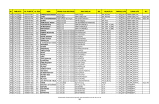 NO. KAB./KOTA NO. PESERTA NO. DOK NAMA BIDANG STUDI SERTIFIKASI ASAL SEKOLAH GEL KELAS PLPG TANGGAL PLPG LOKASI PLPG KET
416 Kab. Purbalingga 14030315710917 1750 PURWANI RAHAYUNINGSIH Bahasa Inggris SMPN 5 Mrebet 3 BHS. INGGRIS 17 - 26 Agus 2014 TAMAN EDEN 2 HTL
417 Kab. Purbalingga 14030315711667 1739 ALFIAH Bahasa Inggris SMPN 2 BOBOTSARI 3 BHS. INGGRIS 17 - 26 Agus 2014 TAMAN EDEN 2 HTL Belum UKA
418 Kab. Purbalingga 14030352512104 3335 RONI ATUN PURWANINGSIH Teknik Komputer dan Jaringan SMK (STM) N BUKATEJA 3 TKJ.01 17 - 26 Agus 2014 BALAI DIKLAT DEPSOS Belum UKA
419 Kab. Purworejo 14030615610650 2284 SUTIKNO Bahasa Indonesia SMP NU Kaligesing 3 BHS. INDO 17 - 26 Agus 2014 TAMAN EDEN 2 HTL
420 Kab. Purworejo 14030615611011 2014 ANOM UNGGUL WIDODO Bahasa Indonesia SMK MUHAMMADIYAH PURWODADI 3 BHS. INDO 17 - 26 Agus 2014 TAMAN EDEN 2 HTL
421 Kab. Purworejo 14030674610724 2308 AGUS HARIYANTO Bahasa Jawa SMPN 28 PURWOREJO 3 BHS. JAWA. 01 (SMP) 17 - 26 Agus 2014 TAMAN EDEN 2 HTL
422 Kab. Purworejo 14030674610966 2011 SRI MUSTORIYAH Bahasa Jawa SMPN 6 PURWOREJO 3 BHS. JAWA. 01 (SMP) 17 - 26 Agus 2014 TAMAN EDEN 2 HTL
423 Kab. Purworejo 14030674612029 2417 WAHYUNINGSIH Bahasa Jawa SMPN 17 PURWOREJO 3 BHS. JAWA. 01 (SMP) 17 - 26 Agus 2014 TAMAN EDEN 2 HTL
424 Kab. Purworejo 14030622010129 2274 NURWAN Pendidikan Jasmani dan KesehatanSDN KEMBARAN 3 PENJAS.06 (SD) 17 - 26 Agus 2014 JOGJA PLASSA HTL
425 Kab. Purworejo 14030622010367 2225 BAMBANG WIJIANTARA Pendidikan Jasmani dan KesehatanSDN TAWANGSARI 3 PENJAS.06 (SD) 17 - 26 Agus 2014 JOGJA PLASSA HTL
426 Kab. Purworejo 14030622010496 2331 SARYONO Pendidikan Jasmani dan KesehatanSDN 2 Jenarwetan 3 PENJAS.06 (SD) 17 - 26 Agus 2014 JOGJA PLASSA HTL
427 Kab. Purworejo 14030622010511 2374 ENDANG WINDARTI Pendidikan Jasmani dan KesehatanSDN ANDONG 3 PENJAS.06 (SD) 17 - 26 Agus 2014 JOGJA PLASSA HTL
428 Kab. Purworejo 14030622010551 2106 SLAMET RAHARJO Pendidikan Jasmani dan KesehatanSDN KALITENGKEK 3 PENJAS.06 (SD) 17 - 26 Agus 2014 JOGJA PLASSA HTL
429 Kab. Purworejo 14030622010760 2058 TIWIK NURJATI Pendidikan Jasmani dan KesehatanSDN KARANGWULUH 3 PENJAS.06 (SD) 17 - 26 Agus 2014 JOGJA PLASSA HTL
430 Kab. Purworejo 14030622010771 2055 R. SIGIT WIBOWO WIDYO HARSONO Pendidikan Jasmani dan KesehatanSDN HARGOROJO 3 PENJAS.06 (SD) 17 - 26 Agus 2014 JOGJA PLASSA HTL
431 Kab. Purworejo 14030622010972 2019 SWARDIMAN Pendidikan Jasmani dan KesehatanSDN WIRONATAN 3 PENJAS.06 (SD) 17 - 26 Agus 2014 JOGJA PLASSA HTL
432 Kab. Purworejo 14030622011128 2158 SUTARNA Pendidikan Jasmani dan KesehatanSDN SEDAYU 3 PENJAS.06 (SD) 17 - 26 Agus 2014 JOGJA PLASSA HTL
433 Kab. Purworejo 14030622011215 2182 DWI SANYOTO Pendidikan Jasmani dan KesehatanSDN PRINGGOWIJAYAN 3 PENJAS.06 (SD) 17 - 26 Agus 2014 JOGJA PLASSA HTL
434 Kab. Purworejo 14030622011251 2186 AHMAD JUNAEDI Pendidikan Jasmani dan KesehatanSDN GIRIREJO 3 PENJAS.06 (SD) 17 - 26 Agus 2014 JOGJA PLASSA HTL
435 Kab. Purworejo 14030622011301 2102 SRIYATI Pendidikan Jasmani dan KesehatanSDN BOTODALEMAN 3 PENJAS.06 (SD) 17 - 26 Agus 2014 JOGJA PLASSA HTL
436 Kab. Purworejo 14030622011491 2517 WASINO Pendidikan Jasmani dan KesehatanSDN LANGENREJO 3 PENJAS.06 (SD) 17 - 26 Agus 2014 JOGJA PLASSA HTL
437 Kab. Purworejo 14030622011643 2531 SUKIDI Pendidikan Jasmani dan KesehatanSDN KALIREJO 3 PENJAS.06 (SD) 17 - 26 Agus 2014 JOGJA PLASSA HTL
438 Kab. Purworejo 14030622011957 2438 ANANG SUPRIYADI Pendidikan Jasmani dan KesehatanSDN BINANGUN 3 PENJAS.06 (SD) 17 - 26 Agus 2014 JOGJA PLASSA HTL
439 Kab. Purworejo 14030622010206 2260 EDY WINARNO Pendidikan Jasmani dan KesehatanSDN KALIGONDANG 3 PENJAS.07 (SD) 17 - 26 Agus 2014 JOGJA PLASSA HTL
440 Kab. Purworejo 14030622011580 2478 SAMSU NURZAMAN Pendidikan Jasmani dan KesehatanSDN GIRI GONDO 3 PENJAS.07 (SD) 17 - 26 Agus 2014 JOGJA PLASSA HTL
441 Kab. Purworejo 14030622011795 2402 SUTARMAJI Pendidikan Jasmani dan KesehatanSDN KALIJERING 3 PENJAS.07 (SD) 17 - 26 Agus 2014 JOGJA PLASSA HTL
442 Kab. Purworejo 14030622011949 2445 MULYONO Pendidikan Jasmani dan KesehatanSDN PRAPAGLOR 3 PENJAS.07 (SD) 17 - 26 Agus 2014 JOGJA PLASSA HTL
443 Kab. Purworejo 14030622012028 2427 ADAM SETYAWAN Pendidikan Jasmani dan KesehatanSDN PAGERON 3 PENJAS.07 (SD) 17 - 26 Agus 2014 JOGJA PLASSA HTL
444 Kab. Purworejo 14030622010306 2190 YESA ARDITA Pendidikan Jasmani dan KesehatanSDN 2 KEDUNG POMAHAN 3 PENJAS.08 (SD) 17 - 26 Agus 2014 JOGJA PLASSA HTL
445 Kab. Purworejo 14030622011192 2142 OKI NOORHARDIYANTI Pendidikan Jasmani dan KesehatanSDN 2 CEPEDAK 3 PENJAS.08 (SD) 17 - 26 Agus 2014 JOGJA PLASSA HTL
446 Kab. Purworejo 14030622011204 2185 MUHAMAD SIGID Pendidikan Jasmani dan KesehatanSDN PAKISARUM 3 PENJAS.08 (SD) 17 - 26 Agus 2014 JOGJA PLASSA HTL
447 Kab. Purworejo 14030622011549 2463 SUMIYATI Pendidikan Jasmani dan KesehatanSDN SRUWOHDUKUH 3 PENJAS.08 (SD) 17 - 26 Agus 2014 JOGJA PLASSA HTL
448 Kab. Purworejo 14030622011591 2471 MUJIYONO Pendidikan Jasmani dan KesehatanSDN KALIPURING 3 PENJAS.08 (SD) 17 - 26 Agus 2014 JOGJA PLASSA HTL
449 Kab. Purworejo 14030622011700 2507 JAKA TRIYANA DWI ATMAJA Pendidikan Jasmani dan KesehatanSDN 1 KEDUNGPOMAHAN 3 PENJAS.08 (SD) 17 - 26 Agus 2014 JOGJA PLASSA HTL
450 Kab. Purworejo 14030680011603 2474 YUNANI Guru Kelas SDLB SLB N Purworejo 3 PLB.03 17 - 26 Agus 2014 JOGJA PLASSA HTL Belum UKA
451 Kab. Purworejo 14030602710515 2372 MARGARETA BETI KURNIASIH Guru Kelas SD SDN Tlogorejo Pwd 3 SD.15 17 - 26 Agus 2014 SARGEDE HTL
452 Kab. Purworejo 14030602710695 2319 SUGIYONO Guru Kelas SD SDN SEMONO 3 SD.15 17 - 26 Agus 2014 SARGEDE HTL
453 Kab. Purworejo 14030602710878 2084 SUGIHARTONO Guru Kelas SD SDN DURENOMBO 3 SD.15 17 - 26 Agus 2014 SARGEDE HTL
454 Kab. Purworejo 14030602711227 2179 DARYATI Guru Kelas SD SDN WONOYOSO 3 SD.15 17 - 26 Agus 2014 SARGEDE HTL
455 Kab. Purworejo 14030602711740 2512 EDY PRAYITNO Guru Kelas SD SDN GIYOMBONG 3 SD.15 17 - 26 Agus 2014 SARGEDE HTL
D:SERTIFIKASI TAHUN 2014PLPG 2014GEL 3DAFTAR PESERTA PLPG GEL KE-3 rev2.xls
12
 