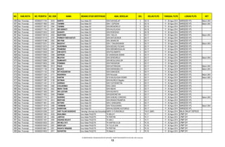 NO. KAB./KOTA NO. PESERTA NO. DOK NAMA BIDANG STUDI SERTIFIKASI ASAL SEKOLAH GEL KELAS PLPG TANGGAL PLPG LOKASI PLPG KET
456 Kab. Purworejo 14030602711754 2518 SARIYO Guru Kelas SD SDN SUKOGELAP 3 SD.15 17 - 26 Agus 2014 SARGEDE HTL Belum UKA
457 Kab. Purworejo 14030602711800 2403 TUKIMIN Guru Kelas SD SDN 1 CEPEDAK 3 SD.15 17 - 26 Agus 2014 SARGEDE HTL Belum UKA
458 Kab. Purworejo 14030602711927 2394 TUKIMIN Guru Kelas SD SDN BRUNOREJO 3 SD.15 17 - 26 Agus 2014 SARGEDE HTL
459 Kab. Purworejo 14030602711745 2513 SRI SISWATI Guru Kelas SD SDN KALIGLAGAH 3 SD.16 17 - 26 Agus 2014 SARGEDE HTL
460 Kab. Purworejo 14030602712032 2429 SUNARTI Guru Kelas SD SDN ROWODADI 3 SD.16 17 - 26 Agus 2014 SARGEDE HTL
461 Kab. Purworejo 14030602710019 2252 SUDIYONO Guru Kelas SD SDN 1 BULUS 3 SD.17 17 - 26 Agus 2014 SARGEDE HTL Belum UKA
462 Kab. Purworejo 14030602710118 2276 PURWATI WIDYASTUTI Guru Kelas SD SDN WATUDUWUR 3 SD.17 17 - 26 Agus 2014 SARGEDE HTL
463 Kab. Purworejo 14030602710188 2262 SRI PENI Guru Kelas SD SDN JENARLOR 3 SD.17 17 - 26 Agus 2014 SARGEDE HTL
464 Kab. Purworejo 14030602710231 2206 WAGIYAT Guru Kelas SD SDN 1 TANJUNGANOM 3 SD.17 17 - 26 Agus 2014 SARGEDE HTL Belum UKA
465 Kab. Purworejo 14030602710270 2187 SUHERMAN Guru Kelas SD SDN KEDUNG PUCANG 3 SD.17 17 - 26 Agus 2014 SARGEDE HTL
466 Kab. Purworejo 14030602710528 2368 PRAMONO Guru Kelas SD SDN SEBOMENGGALAN 3 SD.17 17 - 26 Agus 2014 SARGEDE HTL
467 Kab. Purworejo 14030602710549 2361 DWI ESTITI Guru Kelas SD SDN POLOMARTO 3 SD.17 17 - 26 Agus 2014 SARGEDE HTL
468 Kab. Purworejo 14030602710560 2358 SAPRONI Guru Kelas SD SD SAWANGAN KEMIRI 3 SD.17 17 - 26 Agus 2014 SARGEDE HTL
469 Kab. Purworejo 14030602710595 2302 MUJIYAH Guru Kelas SD SDN GERDUREJO 3 SD.17 17 - 26 Agus 2014 SARGEDE HTL Belum UKA
470 Kab. Purworejo 14030602710596 2301 SUMIHARTI Guru Kelas SD SDN MEGULUNGLOR 3 SD.17 17 - 26 Agus 2014 SARGEDE HTL
471 Kab. Purworejo 14030602710635 2288 PONIMAN Guru Kelas SD SDN PAKISARUM 3 SD.17 17 - 26 Agus 2014 SARGEDE HTL
472 Kab. Purworejo 14030602710962 2013 PAIJO Guru Kelas SD SDN SUTORAGAN 3 SD.17 17 - 26 Agus 2014 SARGEDE HTL Belum UKA
473 Kab. Purworejo 14030602711146 2152 MUJIATI Guru Kelas SD SDN KARANGMULYO 3 SD.17 17 - 26 Agus 2014 SARGEDE HTL Belum UKA
474 Kab. Purworejo 14030602711153 2150 SITI KODARIYAH Guru Kelas SD SDN SOMOGEDE 3 SD.17 17 - 26 Agus 2014 SARGEDE HTL
475 Kab. Purworejo 14030602711254 2171 NGADIRAH Guru Kelas SD SDN Wonosido 3 SD.17 17 - 26 Agus 2014 SARGEDE HTL Belum UKA
476 Kab. Purworejo 14030602711326 2103 KARTINI Guru Kelas SD SD N KALIGLAGAH KEMIRI 3 SD.17 17 - 26 Agus 2014 SARGEDE HTL Belum UKA
477 Kab. Purworejo 14030602711387 2136 SUTINAH Guru Kelas SD SDN KALIREJO Bagelen 3 SD.17 17 - 26 Agus 2014 SARGEDE HTL
478 Kab. Purworejo 14030602711447 2116 SARINAH Guru Kelas SD SDN TLEPOKWETAN 3 SD.17 17 - 26 Agus 2014 SARGEDE HTL
479 Kab. Purworejo 14030602711459 2482 CHUJAEMAH Guru Kelas SD SDN LOANO 3 SD.17 17 - 26 Agus 2014 SARGEDE HTL
480 Kab. Purworejo 14030602711623 2522 MUKH TAHIB Guru Kelas SD SDN ABEAN 3 SD.17 17 - 26 Agus 2014 SARGEDE HTL
481 Kab. Purworejo 14030602711650 2541 SRI LESTARI Guru Kelas SD SDN KALIWATU 3 SD.17 17 - 26 Agus 2014 SARGEDE HTL
482 Kab. Purworejo 14030602711652 2540 PONISIH Guru Kelas SD SDN BOROWETAN 3 SD.17 17 - 26 Agus 2014 SARGEDE HTL
483 Kab. Purworejo 14030602711714 2511 SUKIRNO Guru Kelas SD SDN GUNUNG CONDONG 3 SD.17 17 - 26 Agus 2014 SARGEDE HTL Belum UKA
484 Kab. Purworejo 14030602711747 2514 MURYANI Guru Kelas SD SDN WINGKOTINUMPUK 3 SD.17 17 - 26 Agus 2014 SARGEDE HTL
485 Kab. Purworejo 14030602711801 2404 SUTORO Guru Kelas SD SDN 2 GANGGENG 3 SD.17 17 - 26 Agus 2014 SARGEDE HTL
486 Kab. Purworejo 14030602711915 2389 TARIMAMI Guru Kelas SD SDN TEGALKUNING 3 SD.17 17 - 26 Agus 2014 SARGEDE HTL Belum UKA
487 Kab. Purworejo 14030602711937 2440 DASRIYANI Guru Kelas SD SDN KALIGESING KUTOARJO 3 SD.17 17 - 26 Agus 2014 SARGEDE HTL
488 Kab. Purworejo 14030622410356 2227 ARIF FAJAR NUGROHO Teknologi Informasi dan Komunikasi (TIK)SMPN 14 PURWOREJO 3 TIK.01 (SMP) 17 - 26 Agus 2014 BALAI DIKLAT DEPSOS
489 Kab. Purworejo 14030602011063 2030 NGALIMAH Guru Kelas PAUD/TK TK MELATI 3 TK.17 17 - 26 Agus 2014 LPMP DIY
490 Kab. Purworejo 14030602011461 2483 JARIYAH Guru Kelas PAUD/TK TK PERTIWI 3 TK.17 17 - 26 Agus 2014 LPMP DIY
491 Kab. Purworejo 14030602011507 2494 ENDANG WIJIATI Guru Kelas PAUD/TK TK ABA 2 3 TK.17 17 - 26 Agus 2014 LPMP DIY
492 Kab. Purworejo 14030602010020 2251 SRI MULYATI Guru Kelas PAUD/TK TK KARTIKA IX-28 3 TK.18 17 - 26 Agus 2014 LPMP DIY
493 Kab. Purworejo 14030602010420 2291 ISROFIJAH Guru Kelas PAUD/TK TK TULUS SIWI 3 TK.18 17 - 26 Agus 2014 LPMP DIY
494 Kab. Purworejo 14030602010691 2321 RAHAYU WINARNI Guru Kelas PAUD/TK TK PERTIWI 3 TK.18 17 - 26 Agus 2014 LPMP DIY
495 Kab. Purworejo 14030602010932 2071 SUPARTINI Guru Kelas PAUD/TK TK Melati 01 3 TK.18 17 - 26 Agus 2014 LPMP DIY
D:SERTIFIKASI TAHUN 2014PLPG 2014GEL 3DAFTAR PESERTA PLPG GEL KE-3 rev2.xls
13
 