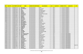NO. KAB./KOTA NO. PESERTA NO. DOK NAMA BIDANG STUDI SERTIFIKASI ASAL SEKOLAH GEL KELAS PLPG TANGGAL PLPG LOKASI PLPG KET
496 Kab. Purworejo 14030602011201 2151 SRI SUNARTI Guru Kelas PAUD/TK Tk PKK 3 TK.18 17 - 26 Agus 2014 LPMP DIY
497 Kab. Purworejo 14030602011375 2093 SRI PANGESTUTI Guru Kelas PAUD/TK TK IT Ulul Albab 3 TK.18 17 - 26 Agus 2014 LPMP DIY
498 Kab. Purworejo 14030602011584 2459 SUTI Guru Kelas PAUD/TK TK Mekarsari 3 TK.18 17 - 26 Agus 2014 LPMP DIY
499 Kab. Purworejo 14030602011627 2523 SUKEPI Guru Kelas PAUD/TK TK TUNAS HARAPAN 3 TK.18 17 - 26 Agus 2014 LPMP DIY
500 Kab. Purworejo 14030602011683 2502 NGATINI Guru Kelas PAUD/TK TK TUNAS MEKAR 3 TK.18 17 - 26 Agus 2014 LPMP DIY
501 Kab. Purworejo 14030602011968 2454 NGATINAH Guru Kelas PAUD/TK TK SIWI ASIH 3 TK.18 17 - 26 Agus 2014 LPMP DIY
502 Kab. Purworejo 14030602010101 2235 SUPRAPTI,S.PD Guru Kelas PAUD/TK TK KUNCUP MEKAR, BENER 3 TK.19 17 - 26 Agus 2014 LPMP DIY
503 Kab. Purworejo 14030602010308 2189 TUTI HIDAYATI Guru Kelas PAUD/TK Tk Bedug 3 TK.19 17 - 26 Agus 2014 LPMP DIY
504 Kab. Purworejo 14030602010697 2318 SUHARTI Guru Kelas PAUD/TK TK Tunas Mulya 3 TK.19 17 - 26 Agus 2014 LPMP DIY
505 Kab. Purworejo 14030602010792 2050 MARSINAH Guru Kelas PAUD/TK TK Bhakti Siwi 3 TK.19 17 - 26 Agus 2014 LPMP DIY
506 Kab. Purworejo 14030602011053 2034 SRI HAYATI Guru Kelas PAUD/TK Ywka 3 TK.19 17 - 26 Agus 2014 LPMP DIY
507 Kab. Purworejo 14030602011160 2148 SITI FATIMAH Guru Kelas PAUD/TK TK TRI PENI 3 TK.19 17 - 26 Agus 2014 LPMP DIY
508 Kab. Purworejo 14030602011265 2168 ASRIYAH Guru Kelas PAUD/TK Tk Krendetan 3 TK.19 17 - 26 Agus 2014 LPMP DIY
509 Kab. Purworejo 14030602011663 2534 RANTI SETIANI Guru Kelas PAUD/TK Tk Mardi utomo 3 TK.19 17 - 26 Agus 2014 LPMP DIY
510 Kab. Purworejo 14030602011785 2400 EMI HENDRAYATI Guru Kelas PAUD/TK TK Kunthi 3 TK.19 17 - 26 Agus 2014 LPMP DIY
511 Kab. Purworejo 14030602011991 2447 SUCI RAHAYU Guru Kelas PAUD/TK TK ARTHA KENCANA 3 TK.19 17 - 26 Agus 2014 LPMP DIY
512 Kab. Purworejo 14030602012024 2425 NANIK MARNIYATI Guru Kelas PAUD/TK TK SIWI UTOMO 3 TK.19 17 - 26 Agus 2014 LPMP DIY
513 Kab. Purworejo 14030602010519 2370 SITI JUMIYATI Guru Kelas PAUD/TK Tk trisula II 3 TK.20 17 - 26 Agus 2014 LPMP DIY
514 Kab. Purworejo 14030602010717 2311 NAWANGSIH Guru Kelas PAUD/TK TK ISLAM KARTINI 3 TK.20 17 - 26 Agus 2014 LPMP DIY
515 Kab. Purworejo 14030602010738 2108 NURMA ENY Guru Kelas PAUD/TK TK MASYITHOH I 3 TK.20 17 - 26 Agus 2014 LPMP DIY
516 Kab. Purworejo 14030602011076 2015 SUMIYATI Guru Kelas PAUD/TK TK PERTIWI CABANG 3 TK.20 17 - 26 Agus 2014 LPMP DIY
517 Kab. Purworejo 14030602011486 2489 ISTINI Guru Kelas PAUD/TK Tk Gotong Royong I 3 TK.20 17 - 26 Agus 2014 LPMP DIY
518 Kab. Purworejo 14030602011695 2506 SUWARNI Guru Kelas PAUD/TK Tk Pancasila Soko 3 TK.20 17 - 26 Agus 2014 LPMP DIY
519 Kab. Purworejo 14030602011758 2519 SITI AMINAH Guru Kelas PAUD/TK TK PERTIWI KALIJAMBE 3 TK.20 17 - 26 Agus 2014 LPMP DIY
520 Kab. Purworejo 14030602011973 2456 KIFTIYAH Guru Kelas PAUD/TK TK Masyithoh 3 TK.20 17 - 26 Agus 2014 LPMP DIY
521 Kab. Purworejo 14030602011366 2094 AFIF FUADIYAH FATHONI Guru Kelas PAUD/TK TK ABA 3 TK.21 19 - 28 Agus 2014 DEPERINDAG
522 Kab. Purworejo 14030602011505 2493 NETTY SUBIRASTUTI Guru Kelas PAUD/TK Tk Kuncup Harapan 3 TK.21 19 - 28 Agus 2014 DEPERINDAG
523 Kab. Purworejo 14030602011750 2515 SUNDARI Guru Kelas PAUD/TK TK Mekar Siwi 3 3 TK.21 19 - 28 Agus 2014 DEPERINDAG
524 Kab. Purworejo 14030602010060 2241 MARTINI Guru Kelas PAUD/TK TK LESTARI, BENER 3 TK.22 19 - 28 Agus 2014 DEPERINDAG
525 Kab. Purworejo 14030602010117 2277 ROKHMAH Guru Kelas PAUD/TK TK RATNASIWI 3 TK.22 19 - 28 Agus 2014 DEPERINDAG
526 Kab. Purworejo 14030602010127 2275 TUTIK RAHAYU Guru Kelas PAUD/TK TK Tegalkuning 3 TK.22 19 - 28 Agus 2014 DEPERINDAG
527 Kab. Purworejo 14030602010131 2273 DAYINATUN Guru Kelas PAUD/TK TK Kencana Loka 2 3 TK.22 19 - 28 Agus 2014 DEPERINDAG
528 Kab. Purworejo 14030602010531 2367 DWI SULISTYOATI Guru Kelas PAUD/TK TK KARYA LUHUR 3 TK.22 19 - 28 Agus 2014 DEPERINDAG
529 Kab. Purworejo 14030602010575 2355 SANGADAH Guru Kelas PAUD/TK TK ABA I 3 TK.22 19 - 28 Agus 2014 DEPERINDAG
530 Kab. Purworejo 14030602010605 2297 ZUHANAH Guru Kelas PAUD/TK TK Dharma Bhakti 3 TK.22 19 - 28 Agus 2014 DEPERINDAG
531 Kab. Purworejo 14030602010814 2047 SUTRI ASTUTI Guru Kelas PAUD/TK Tk aba III 3 TK.22 19 - 28 Agus 2014 DEPERINDAG
532 Kab. Purworejo 14030602010885 2081 SUPADMI Guru Kelas PAUD/TK TK SIWI PENI 3 TK.22 19 - 28 Agus 2014 DEPERINDAG Belum UKA
533 Kab. Purworejo 14030602010906 2075 ELIS SETIYANI Guru Kelas PAUD/TK TK Cengkawakrejo 3 TK.22 19 - 28 Agus 2014 DEPERINDAG
534 Kab. Purworejo 14030602011124 2161 SARIYEM Guru Kelas PAUD/TK TK BUDI ASIH 3 TK.22 19 - 28 Agus 2014 DEPERINDAG
535 Kab. Purworejo 14030602011212 2183 SITI MUSLIMAH Guru Kelas PAUD/TK TK KARTINI 3 TK.22 19 - 28 Agus 2014 DEPERINDAG
D:SERTIFIKASI TAHUN 2014PLPG 2014GEL 3DAFTAR PESERTA PLPG GEL KE-3 rev2.xls
14
 