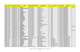 NO. KAB./KOTA NO. PESERTA NO. DOK NAMA BIDANG STUDI SERTIFIKASI ASAL SEKOLAH GEL KELAS PLPG TANGGAL PLPG LOKASI PLPG KET
536 Kab. Purworejo 14030602011472 2487 PURNANI Guru Kelas PAUD/TK TK LESTARI 3 TK.22 19 - 28 Agus 2014 DEPERINDAG Belum UKA
537 Kab. Purworejo 14030602011492 2479 DWI TUSRIYANI ANDAYANI Guru Kelas PAUD/TK Tk ABA Al Amin 3 TK.22 19 - 28 Agus 2014 DEPERINDAG
538 Kab. Purworejo 14030602011597 2472 ROKHANI Guru Kelas PAUD/TK TK Mardisiwi Kertosono 3 TK.22 19 - 28 Agus 2014 DEPERINDAG
539 Kab. Purworejo 14030602011673 2527 SUBEKTI Guru Kelas PAUD/TK Tk Teratai Putih 3 TK.22 19 - 28 Agus 2014 DEPERINDAG
540 Kab. Purworejo 14030602011890 2382 SUNARSIH Guru Kelas PAUD/TK Tk Mardisiwi Kalikotes 3 TK.22 19 - 28 Agus 2014 DEPERINDAG
541 Kab. Purworejo 14030602010042 2234 SRI BUDI WAHYUNI Guru Kelas PAUD/TK TK Siwi Astri 3 TK.23 19 - 28 Agus 2014 DEPERINDAG
542 Kab. Purworejo 14030602010140 2272 ISMUNDARI Guru Kelas PAUD/TK TK Rindang Kasih 3 TK.23 19 - 28 Agus 2014 DEPERINDAG
543 Kab. Purworejo 14030602010147 2270 SUHARSIH Guru Kelas PAUD/TK TK Tunas Karya 3 TK.23 19 - 28 Agus 2014 DEPERINDAG
544 Kab. Purworejo 14030602010421 2353 NGATIMAN Guru Kelas PAUD/TK Tk Hargo Putro 3 TK.23 19 - 28 Agus 2014 DEPERINDAG
545 Kab. Purworejo 14030602010613 2294 MUJI RAHAYU Guru Kelas PAUD/TK TK WAHYU SIWI 3 TK.23 19 - 28 Agus 2014 DEPERINDAG
546 Kab. Purworejo 14030602010675 2324 SUGIHARIYANI Guru Kelas PAUD/TK TK Tunas Harapan Surorejo 3 TK.23 19 - 28 Agus 2014 DEPERINDAG
547 Kab. Purworejo 14030602010752 2060 UHNUL HIDAYAH Guru Kelas PAUD/TK TK Dharmarini 3 TK.23 19 - 28 Agus 2014 DEPERINDAG
548 Kab. Purworejo 14030602010812 2048 BAYU PRASASTI Guru Kelas PAUD/TK TK MARDISIWI 3 TK.23 19 - 28 Agus 2014 DEPERINDAG
549 Kab. Purworejo 14030602011044 2036 SITI ROSIDAH Guru Kelas PAUD/TK Tk Mardisiwi Tersidilor 3 TK.23 19 - 28 Agus 2014 DEPERINDAG
550 Kab. Purworejo 14030602011149 2139 TUKIYAH Guru Kelas PAUD/TK TK BATIK PERBAIK 3 TK.23 19 - 28 Agus 2014 DEPERINDAG
551 Kab. Purworejo 14030602011275 2137 SUWARTI Guru Kelas PAUD/TK TK Al Iman 3 TK.23 19 - 28 Agus 2014 DEPERINDAG
552 Kab. Purworejo 14030602011290 2113 ALNIAH Guru Kelas PAUD/TK TK N PEMBINA 3 TK.23 19 - 28 Agus 2014 DEPERINDAG
553 Kab. Purworejo 14030602011296 2111 SRIYATUN Guru Kelas PAUD/TK TK TUNAS MELATI SENDANGSARI 3 TK.23 19 - 28 Agus 2014 DEPERINDAG
554 Kab. Purworejo 14030602011358 2097 ARUM SIANI Guru Kelas PAUD/TK TK Mardisiwi Tangkisan 3 TK.23 19 - 28 Agus 2014 DEPERINDAG
555 Kab. Purworejo 14030602011564 2464 SRI WINDARTI.RR Guru Kelas PAUD/TK TK EKA BHAKTI 3 TK.23 19 - 28 Agus 2014 DEPERINDAG Belum UKA
556 Kab. Purworejo 14030602010248 2202 INDRATI Guru Kelas PAUD/TK Tk Harapan 3 TK.24 19 - 28 Agus 2014 DEPERINDAG
557 Kab. Purworejo 14030602010335 2199 SRI MUHARTI Guru Kelas PAUD/TK TK Mardi Putra 3 TK.24 19 - 28 Agus 2014 DEPERINDAG
558 Kab. Purworejo 14030602010568 2356 TRI WALUYANI Guru Kelas PAUD/TK TK ABA 1 3 TK.24 19 - 28 Agus 2014 DEPERINDAG
559 Kab. Purworejo 14030602010746 2062 MUJIATI Guru Kelas PAUD/TK TK Teratai 3 TK.24 19 - 28 Agus 2014 DEPERINDAG Belum UKA
560 Kab. Purworejo 14030602011111 2021 MARYATUN Guru Kelas PAUD/TK Tk Mawar Putih 3 TK.24 19 - 28 Agus 2014 DEPERINDAG
561 Kab. Purworejo 14030602011569 2465 INDUNWATI Guru Kelas PAUD/TK TK Popongan 3 TK.24 19 - 28 Agus 2014 DEPERINDAG
562 Kab. Purworejo 14030602011874 2405 SITI MAEMUNAH Guru Kelas PAUD/TK TK PERTIWI, KARANGSARI 3 TK.24 19 - 28 Agus 2014 DEPERINDAG
563 Kab. Purworejo 14030602011881 2378 KHOMIYATUN Guru Kelas PAUD/TK TK Setyarini 3 TK.24 19 - 28 Agus 2014 DEPERINDAG
564 Kab. Purworejo 14030602011989 2439 MUSLIMAH Guru Kelas PAUD/TK Tk Tunas Melati 3 TK.24 19 - 28 Agus 2014 DEPERINDAG
565 Kab. Semarang 14032280011221 3002 LUSIA WAHYU WIJAYANTI Guru Kelas SDLB SDLB Bina Putra Ambarawa 3 PLB.03 17 - 26 Agus 2014 JOGJA PLASSA HTL
566 Kab. Semarang 14032252511531 3003 PARJO Teknik Komputer dan Jaringan SMK NEGERI 1 BANCAK 3 TKJ.01 17 - 26 Agus 2014 BALAI DIKLAT DEPSOS
567 Kab. Sleman 14040215610950 1266 DWI SITI NURJANAH Bahasa Indonesia SMP MUHAMMADIYAH TEMPEL 3 BHS. INDO 17 - 26 Agus 2014 TAMAN EDEN 2 HTL
568 Kab. Sleman 14040215711258 1268 HERI AFRAHATU RAHMAH Bahasa Inggris SMKN 2 DEPOK 3 BHS. INGGRIS 17 - 26 Agus 2014 TAMAN EDEN 2 HTL
569 Kab. Sleman 14040215711623 1269 ISTRI LESTARI Bahasa Inggris SMKN 1 SEYEGAN 3 BHS. INGGRIS 17 - 26 Agus 2014 TAMAN EDEN 2 HTL
570 Kab. Sleman 14040215712316 1270 ISDIYANTA Bahasa Inggris SMP MUHAMMADIYAH TEMPEL 3 BHS. INGGRIS 17 - 26 Agus 2014 TAMAN EDEN 2 HTL
571 Kab. Sleman 14040215712711 1271 ENDARWATI Bahasa Inggris SMPN 4 TEMPEL 3 BHS. INGGRIS 17 - 26 Agus 2014 TAMAN EDEN 2 HTL
572 Kab. Sleman 14040274610057 1293 DWI LESTARI Bahasa Jawa SMPN 1 DEPOK 3 BHS. JAWA. 01 (SMP) 17 - 26 Agus 2014 TAMAN EDEN 2 HTL
573 Kab. Sleman 14040274610223 1294 WIDIYATI Bahasa Jawa SMAN 1 GODEAN 3 BHS. JAWA. 02 (SLTA) 17 - 26 Agus 2014 TAMAN EDEN 2 HTL
574 Kab. Sleman 14040274611402 1296 ROHMADI Bahasa Jawa SMKN 1 GODEAN 3 BHS. JAWA. 02 (SLTA) 17 - 26 Agus 2014 TAMAN EDEN 2 HTL
575 Kab. Sleman 14040281010902 1303 ANNA ENDANG TRIASMORONINGSIH CIPTOWATI Bimbingan dan Konseling SMP MUHAMMADIYAH 2 MLATI 3 BK.01 (SMP) 17 - 26 Agus 2014 TAMAN EDEN 2 HTL
D:SERTIFIKASI TAHUN 2014PLPG 2014GEL 3DAFTAR PESERTA PLPG GEL KE-3 rev2.xls
15
 