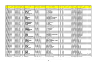 NO. KAB./KOTA NO. PESERTA NO. DOK NAMA BIDANG STUDI SERTIFIKASI ASAL SEKOLAH GEL KELAS PLPG TANGGAL PLPG LOKASI PLPG KET
576 Kab. Sleman 14040202710389 1115 SRI WIDAYATI Guru Kelas SD SD MUHAMMADIYAH NGABEAN 2 3 SD.15 17 - 26 Agus 2014 SARGEDE HTL
577 Kab. Sleman 14040202710534 1128 TRIANA INDRAWINI Guru Kelas SD SDN MALANGAN 3 SD.15 17 - 26 Agus 2014 SARGEDE HTL
578 Kab. Sleman 14040202710747 1141 SRI MULYANI Guru Kelas SD SDN TUNJUNGSARI 1 3 SD.15 17 - 26 Agus 2014 SARGEDE HTL
579 Kab. Sleman 14040202710911 1150 WALJINEM Guru Kelas SD SDN GLAGAHOMBO 1 3 SD.15 17 - 26 Agus 2014 SARGEDE HTL
580 Kab. Sleman 14040202710961 1152 MUHAMMAD ROHMAT Guru Kelas SD SDN KLEGUNG 2 3 SD.15 17 - 26 Agus 2014 SARGEDE HTL
581 Kab. Sleman 14040202711174 1169 EKA WIDAYATI Guru Kelas SD SDN GLAGAHARJO 3 SD.15 17 - 26 Agus 2014 SARGEDE HTL
582 Kab. Sleman 14040202711749 1196 ISMAIL Guru Kelas SD SDN KANDANGAN 2 3 SD.15 17 - 26 Agus 2014 SARGEDE HTL
583 Kab. Sleman 14040202711860 1204 AGUS SUSANTO Guru Kelas SD SD MUHAMMADIYAH PAJANGAN 2 3 SD.15 17 - 26 Agus 2014 SARGEDE HTL
584 Kab. Sleman 14040202711964 1213 ISPARTINI Guru Kelas SD SD MUHAMMADIYAH SAREN 3 SD.15 17 - 26 Agus 2014 SARGEDE HTL
585 Kab. Sleman 14040202712453 1235 HENRI MUSTOFA Guru Kelas SD SDN CEBONGAN 3 SD.15 17 - 26 Agus 2014 SARGEDE HTL
586 Kab. Sleman 14040202712584 1244 AMIN SUDARYONO Guru Kelas SD SD MUHAMMADIYAH NGIJON 3 3 SD.15 17 - 26 Agus 2014 SARGEDE HTL
587 Kab. Sleman 14040202710286 1110 MUHAMMAD SUBAKIR Guru Kelas SD SDN TANJUNGTIRTO 1 3 SD.16 17 - 26 Agus 2014 SARGEDE HTL
588 Kab. Sleman 14040202710411 1119 PAULINA SUPARTI Guru Kelas SD SDN TINOM 3 SD.16 17 - 26 Agus 2014 SARGEDE HTL
589 Kab. Sleman 14040202710995 1155 YUNANIK Guru Kelas SD SDN BANTERAN I 3 SD.16 17 - 26 Agus 2014 SARGEDE HTL
590 Kab. Sleman 14040202711100 1164 NUR WATININGSIH Guru Kelas SD SDN JAGAMANGSAN 2 3 SD.16 17 - 26 Agus 2014 SARGEDE HTL
591 Kab. Sleman 14040202711169 1168 DWI MULYANI Guru Kelas SD SDN JETIS JOGOPATEN 3 SD.16 17 - 26 Agus 2014 SARGEDE HTL
592 Kab. Sleman 14040202711404 1180 BANNIYATUN Guru Kelas SD SDN PANDANPURO 1 3 SD.16 17 - 26 Agus 2014 SARGEDE HTL
593 Kab. Sleman 14040202711879 1206 NANIK NURHIDAYAH Guru Kelas SD SDN JETISHARJO 3 SD.16 17 - 26 Agus 2014 SARGEDE HTL
594 Kab. Sleman 14040202711999 1214 LILIS NURMANTI Guru Kelas SD SDN MLATI 1 3 SD.16 17 - 26 Agus 2014 SARGEDE HTL
595 Kab. Sleman 14040202712639 1246 SUTARSIH Guru Kelas SD SDN CUNGKUK 3 SD.16 17 - 26 Agus 2014 SARGEDE HTL
596 Kab. Sleman 14040202712658 1248 SUPINIATI Guru Kelas SD SDN JONGKANG 3 SD.16 17 - 26 Agus 2014 SARGEDE HTL
597 Kab. Sleman 14040202710547 1295 SUMINEM Guru Kelas SD SD MUHAMMADIYAH SANGONAN II 3 SD.17 17 - 26 Agus 2014 SARGEDE HTL
598 Kab. Sleman 14040202711570 1190 WINARNO Guru Kelas SD SDN KENARAN 2 3 SD.17 17 - 26 Agus 2014 SARGEDE HTL
599 Kab. Sleman 14040202010631 944 ENI YULI WAHYUNINGSIH Guru Kelas PAUD/TK TK BUDI MULIA 1 3 TK.17 17 - 26 Agus 2014 LPMP DIY
600 Kab. Sleman 14040202011534 1002 WIHANDARTI AGUSTINA Guru Kelas PAUD/TK TK MASJID KAMPUS UGM 3 TK.17 17 - 26 Agus 2014 LPMP DIY
601 Kab. Sleman 14040202011652 1010 RUKMIYATI Guru Kelas PAUD/TK TK ABA SUMBERAN 3 TK.17 17 - 26 Agus 2014 LPMP DIY
602 Kab. Sleman 14040202011736 1017 SUNARNI,S.PD.AUD Guru Kelas PAUD/TK TK NEGERI PEMBINA KEC.SLEMAN 3 TK.17 17 - 26 Agus 2014 LPMP DIY
603 Kab. Sleman 14040202011815 1021 RINI ASTUTI Guru Kelas PAUD/TK TK YAA BUNAYYA 3 TK.17 17 - 26 Agus 2014 LPMP DIY
604 Kab. Sleman 14040202012345 1054 HANI ATUN ASNANINGSIH Guru Kelas PAUD/TK TK ABA KENDANGAN 3 TK.17 17 - 26 Agus 2014 LPMP DIY
605 Kab. Sleman 14040202012665 1079 ISMI ANDAYANI Guru Kelas PAUD/TK TK ABA KADISOKA 3 TK.17 17 - 26 Agus 2014 LPMP DIY
606 Kab. Sleman 14040202012763 1088 SARWIYATI Guru Kelas PAUD/TK TK ABA DADAPAN 3 TK.17 17 - 26 Agus 2014 LPMP DIY
607 Kab. Sleman 14040202012841 1093 TUKIJEM Guru Kelas PAUD/TK TK MASYITOH MINGGIR 1 3 TK.17 17 - 26 Agus 2014 LPMP DIY
608 Kab. Sleman 14040202011015 974 RIYANTI SUBEKTI Guru Kelas PAUD/TK TK PUTRA HARAPAN 3 TK.18 17 - 26 Agus 2014 LPMP DIY
609 Kab. Sleman 14040202012680 1081 SITI NURHAYATI Guru Kelas PAUD/TK TK ABA BOYONG 3 TK.18 17 - 26 Agus 2014 LPMP DIY
610 Kab. Sleman 14040202012122 1043 SUYATMI Guru Kelas PAUD/TK TK Kuncup Mekar 3 TK.19 17 - 26 Agus 2014 LPMP DIY
611 Kab. Sleman 14040202010890 960 JUMIYEM Guru Kelas PAUD/TK TK ABA CANDI 3 TK.20 17 - 26 Agus 2014 LPMP DIY
612 Kab. Sleman 14040202010933 965 JAZIMAH Guru Kelas PAUD/TK TK ABA PRAYAN 3 TK.20 17 - 26 Agus 2014 LPMP DIY
613 Kab. Sleman 14040202010462 931 TRI DAMAYANTI Guru Kelas PAUD/TK TK ISLAM AL AZHAR 3 TK.21 19 - 28 Agus 2014 DEPERINDAG Belum UKA
614 Kab. Sleman 14040202010501 933 MARTINI Guru Kelas PAUD/TK TK BUDI ASIH 3 TK.21 19 - 28 Agus 2014 DEPERINDAG
615 Kab. Sleman 14040202010991 971 SUPRIYATI Guru Kelas PAUD/TK TK KUNCUP KUSUMA 3 3 TK.21 19 - 28 Agus 2014 DEPERINDAG
D:SERTIFIKASI TAHUN 2014PLPG 2014GEL 3DAFTAR PESERTA PLPG GEL KE-3 rev2.xls
16
 