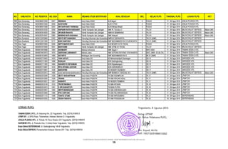 Daftar peserta plpg gel ke 3 rev3