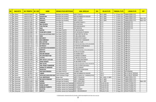 NO. KAB./KOTA NO. PESERTA NO. DOK NAMA BIDANG STUDI SERTIFIKASI ASAL SEKOLAH GEL KELAS PLPG TANGGAL PLPG LOKASI PLPG KET
16 Kab. Bantul 14040181010549 344 RUKIMAH Bimbingan dan Konseling SMPN 2 BANTUL 3 BK.01 (SMP) 17 - 26 Agus 2014 TAMAN EDEN 2 HTL
17 Kab. Bantul 14040181010915 345 SUKARYANA Bimbingan dan Konseling SMP MUHAMMADIYAH IMOGIRI 3 BK.01 (SMP) 17 - 26 Agus 2014 TAMAN EDEN 2 HTL
18 Kab. Bantul 14040181011332 346 MARYUNI Bimbingan dan Konseling SMPN 2 PLERET 3 BK.01 (SMP) 17 - 26 Agus 2014 TAMAN EDEN 2 HTL Belum UKA
19 Kab. Bantul 14040181011520 347 ISROWATI Bimbingan dan Konseling SMPN 2 SEWON 3 BK.01 (SMP) 17 - 26 Agus 2014 TAMAN EDEN 2 HTL Belum UKA
20 Kab. Bantul 14040102710597 224 JAMINGIN Guru Kelas SD SD BOPKRI PRANTI II 3 SD.15 17 - 26 Agus 2014 SARGEDE HTL
21 Kab. Bantul 14040102712080 281 MUH ROJIKAN Guru Kelas SD SDN GUWOSARI 3 SD.15 17 - 26 Agus 2014 SARGEDE HTL
22 Kab. Bantul 14040102710672 227 YUNI PRATIWI Guru Kelas SD SDN BANGUNHARJO 3 SD.16 17 - 26 Agus 2014 SARGEDE HTL
23 Kab. Bantul 14040102710380 216 SOGI Guru Kelas SD SDN SEROPAN 3 SD.17 17 - 26 Agus 2014 SARGEDE HTL
24 Kab. Bantul 14040102010100 10 SARTINI Guru Kelas PAUD/TK TK ABA BLAWONG 3 TK.17 17 - 26 Agus 2014 LPMP DIY
25 Kab. Bantul 14040102010586 66 EVANA MITA HASAN Guru Kelas PAUD/TK TKIT AR RAIHAN PIYUNGAN 3 TK.17 17 - 26 Agus 2014 LPMP DIY
26 Kab. Bantul 14040102010753 77 RADEN RARA INTIPRAMULYAWATI Guru Kelas PAUD/TK TK ABA KRAPYAK WETAN 3 TK.17 17 - 26 Agus 2014 LPMP DIY
27 Kab. Bantul 14040102010981 102 GEMI Guru Kelas PAUD/TK TK ABA LEMAH BANG 3 TK.17 17 - 26 Agus 2014 LPMP DIY
28 Kab. Bantul 14040102011018 105 BAYUWATI Guru Kelas PAUD/TK TK MASYITHOH DUKUH 3 TK.17 17 - 26 Agus 2014 LPMP DIY
29 Kab. Bantul 14040102011258 125 UMI ZAMRONAH Guru Kelas PAUD/TK TK MASYITOH II SANANSARI 3 TK.17 17 - 26 Agus 2014 LPMP DIY
30 Kab. Bantul 14040102011623 150 WIJI LESTARI Guru Kelas PAUD/TK TK ABA AL-FAJAR 3 TK.17 17 - 26 Agus 2014 LPMP DIY
31 Kab. Bantul 14040102011133 110 ISTI WIDAYATUN Guru Kelas PAUD/TK TK AISYIYAH BUSTANUL ATHFAL MOJOSARI 3 TK.18 17 - 26 Agus 2014 LPMP DIY
32 Kab. Bantul 14040102011153 115 SUTIRAHAT Guru Kelas PAUD/TK TK PERTIWI 45 RINGINHARJO 3 TK.18 17 - 26 Agus 2014 LPMP DIY
33 Kab. Bantul 14040102010073 8 LASRI MAR-ATUN BAROROH Guru Kelas PAUD/TK TK ABA BAWURAN 3 TK.19 17 - 26 Agus 2014 LPMP DIY
34 Kab. Bantul 14040102010377 41 SUGIYATI Guru Kelas PAUD/TK TK AISYIYAH BUSTANUL ATHFAL MARSUDISIWI II 3 TK.19 17 - 26 Agus 2014 LPMP DIY
35 Kab. Bantul 14040102010459 51 WAHYUNI Guru Kelas PAUD/TK TK PKK 54 PUCUNG 3 TK.19 17 - 26 Agus 2014 LPMP DIY
36 Kab. Bantul 14040102010680 72 ROS MIA NINGSIH Guru Kelas PAUD/TK TK DHARMA BAKTI 3 TK.19 17 - 26 Agus 2014 LPMP DIY
37 Kab. Bantul 14040102011634 151 IKA DANI KRISTIYANI Guru Kelas PAUD/TK TK BHINEKA KLEMBON 3 TK.19 17 - 26 Agus 2014 LPMP DIY
38 Kab. Bantul 14040102011639 153 LATIFAH Guru Kelas PAUD/TK TK ABA BULUS KULON 3 TK.19 17 - 26 Agus 2014 LPMP DIY
39 Kab. Bantul 14040102012099 194 NOFI ASTUTI, S.PD.AUD Guru Kelas PAUD/TK TK IT ASSALAAM SANDEN 3 TK.19 17 - 26 Agus 2014 LPMP DIY
40 Kab. Bantul 14040102012132 196 DIANA SUSANTI Guru Kelas PAUD/TK TK ABA MARDI PUTRA 3 TK.19 17 - 26 Agus 2014 LPMP DIY
41 Kab. Bantul 14040102010470 52 DWI YULIATI Guru Kelas PAUD/TK TK AISYIYAH BUSTANUL ATHFAL KALIGATUK 3 TK.20 17 - 26 Agus 2014 LPMP DIY
42 Kab. Bantul 14040102010475 53 VIKE PRASETYANINGRUM Guru Kelas PAUD/TK TK PKK 76 KENTOLAN KIDUL 3 TK.20 17 - 26 Agus 2014 LPMP DIY
43 Kab. Bantul 14040102010545 64 NUNING EVI ANDRIANY Guru Kelas PAUD/TK TK PKK 8 MANGIR 3 TK.20 17 - 26 Agus 2014 LPMP DIY
44 Kab. Bantul 14040102011360 133 ISHADIYAH Guru Kelas PAUD/TK TK PERTIWI 04 BANYAKAN 3 TK.20 17 - 26 Agus 2014 LPMP DIY
45 Kab. Bantul 14040102010057 5 NUR SURATININGSIH Guru Kelas PAUD/TK TK MARDI TAMA 3 TK.21 19 - 28 Agus 2014 DEPERINDAG
46 Kab. Bantul 14040158610823 332 JUMARI Teknik Kendaraan Ringan SMK MUHAMMADIYAH IMOGIRI 3 TKR.01 17 - 26 Agus 2014 BALAI DIKLAT DEPSOS
47 Kab. Bantul 14040158611270 333 SUPRIJONO SARDJOENO MAS Teknik Kendaraan Ringan SMK MUHAMMADIYAH 1 BAMBANGLIPURO 3 TKR.01 17 - 26 Agus 2014 BALAI DIKLAT DEPSOS
48 Kab. Banyumas 14030274610660 1710 LAILI MURFINGAH Bahasa Jawa SMPN 3 PEKUNCEN 3 BHS. JAWA. 01 (SMP) 17 - 26 Agus 2014 TAMAN EDEN 2 HTL
49 Kab. Banyumas 14030281011313 1725 SRI HIDAYATININGSIH Bimbingan dan Konseling SMPN 1 KEMBARAN 3 BK.01 (SMP) 17 - 26 Agus 2014 TAMAN EDEN 2 HTL
50 Kab. Banyumas 14030281014289 3260 SARIMA Bimbingan dan Konseling SMPN 3 BANYUMAS 3 BK.01 (SMP) 17 - 26 Agus 2014 TAMAN EDEN 2 HTL Belum UKA
51 Kab. Banyumas 14030222010470 1695 SARONO Pendidikan Jasmani dan KesehatanSDN KARANGPETIR 3 PENJAS.06 (SD) 17 - 26 Agus 2014 JOGJA PLASSA HTL
52 Kab. Banyumas 14030222012478 1636 HERNI SUTARTI Pendidikan Jasmani dan KesehatanSDN 3 LINNGASARI 3 PENJAS.06 (SD) 17 - 26 Agus 2014 JOGJA PLASSA HTL
53 Kab. Banyumas 14030222012652 1672 BAMBANG PURWOTO Pendidikan Jasmani dan KesehatanSDN LEDUG 3 PENJAS.06 (SD) 17 - 26 Agus 2014 JOGJA PLASSA HTL
54 Kab. Banyumas 14030222010501 1679 SUYATNO Pendidikan Jasmani dan KesehatanSDN 1 SROWOT 3 PENJAS.07 (SD) 17 - 26 Agus 2014 JOGJA PLASSA HTL
55 Kab. Banyumas 14030222010658 1707 UMIYATI Pendidikan Jasmani dan KesehatanSDN 1 ARCAWINANGUN 3 PENJAS.07 (SD) 17 - 26 Agus 2014 JOGJA PLASSA HTL
D:SERTIFIKASI TAHUN 2014PLPG 2014GEL 3DAFTAR PESERTA PLPG GEL KE-3 rev2.xls
2
 