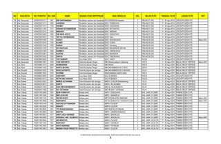 NO. KAB./KOTA NO. PESERTA NO. DOK NAMA BIDANG STUDI SERTIFIKASI ASAL SEKOLAH GEL KELAS PLPG TANGGAL PLPG LOKASI PLPG KET
56 Kab. Banyumas 14030222010771 1691 DWI HARTININGSIH Pendidikan Jasmani dan KesehatanSDN SAWANGAN Kebasen 3 PENJAS.07 (SD) 17 - 26 Agus 2014 JOGJA PLASSA HTL
57 Kab. Banyumas 14030222011211 1692 KARSONO Pendidikan Jasmani dan KesehatanSDN 1 PURBADANA 3 PENJAS.07 (SD) 17 - 26 Agus 2014 JOGJA PLASSA HTL
58 Kab. Banyumas 14030222011414 1729 ROHMAT Pendidikan Jasmani dan KesehatanSDN 2 LINGGASARI 3 PENJAS.07 (SD) 17 - 26 Agus 2014 JOGJA PLASSA HTL
59 Kab. Banyumas 14030222011760 1727 ENDANG SETIANINGRUM Pendidikan Jasmani dan KesehatanSDN 2 BATUANTEN 3 PENJAS.07 (SD) 17 - 26 Agus 2014 JOGJA PLASSA HTL
60 Kab. Banyumas 14030222012214 1640 MINDARTI Pendidikan Jasmani dan KesehatanSDN 1 SIBRAMA 3 PENJAS.07 (SD) 17 - 26 Agus 2014 JOGJA PLASSA HTL
61 Kab. Banyumas 14030222012462 1626 DWI INDRI ASTUTI Pendidikan Jasmani dan KesehatanSDN 1 GANDATAPA 3 PENJAS.07 (SD) 17 - 26 Agus 2014 JOGJA PLASSA HTL
62 Kab. Banyumas 14030222010022 1708 TRI YULI ROHMANDARI Pendidikan Jasmani dan KesehatanSDN 5 Teluk 3 PENJAS.08 (SD) 17 - 26 Agus 2014 JOGJA PLASSA HTL
63 Kab. Banyumas 14030222010185 1703 SURATI Pendidikan Jasmani dan KesehatanSDN 1 KEDUNGGEDE 3 PENJAS.08 (SD) 17 - 26 Agus 2014 JOGJA PLASSA HTL Belum UKA
64 Kab. Banyumas 14030222010243 1702 SLAMET Pendidikan Jasmani dan KesehatanSDN 3 PLIKEN 3 PENJAS.08 (SD) 17 - 26 Agus 2014 JOGJA PLASSA HTL
65 Kab. Banyumas 14030222011349 1726 RUBIAH Pendidikan Jasmani dan KesehatanSDN 1 Grendeng 3 PENJAS.08 (SD) 17 - 26 Agus 2014 JOGJA PLASSA HTL
66 Kab. Banyumas 14030222011728 1713 SITI KHOTIJAH Pendidikan Jasmani dan KesehatanSDN 2 BANJARSARI WETAN 3 PENJAS.08 (SD) 17 - 26 Agus 2014 JOGJA PLASSA HTL
67 Kab. Banyumas 14030222012169 1650 SASMIATI Pendidikan Jasmani dan KesehatanSDN 2 LIMPAKUWUS 3 PENJAS.08 (SD) 17 - 26 Agus 2014 JOGJA PLASSA HTL
68 Kab. Banyumas 14030222012381 1638 KUATNO Pendidikan Jasmani dan KesehatanSDN 3 BINANGUN 3 PENJAS.08 (SD) 17 - 26 Agus 2014 JOGJA PLASSA HTL
69 Kab. Banyumas 14030222012440 1632 ONIFAH Pendidikan Jasmani dan KesehatanSDN 2 PABUWARAN 3 PENJAS.08 (SD) 17 - 26 Agus 2014 JOGJA PLASSA HTL
70 Kab. Banyumas 14030280010302 1700 TUTI SUSIENTI Guru Kelas SDLB SLB C YAKUT 3 PLB.03 17 - 26 Agus 2014 JOGJA PLASSA HTL
71 Kab. Banyumas 14030258611967 1649 YUNI HARYANTO Teknik Kendaraan Ringan SMK Muhammadiyah 2 Ajibarang 3 TKR.01 17 - 26 Agus 2014 BALAI DIKLAT DEPSOS Belum UKA
72 Kab. Blora 14031658611214 2948 SUSMUDIOKO Teknik Kendaraan Ringan SMK MIGAS 3 TKR.01 17 - 26 Agus 2014 BALAI DIKLAT DEPSOS
73 Kab. Blora 14031658611332 2947 HARTO WIYONO Teknik Kendaraan Ringan SMK MUHAMMADIYAH 2 CEPU 3 TKR.01 17 - 26 Agus 2014 BALAI DIKLAT DEPSOS
74 Kab. Boyolali 14030952511635 2780 HERU SUPRAPTO Teknik Komputer dan Jaringan SMK MUHAMMADIYAH 2 ANDONG 3 TKJ.01 17 - 26 Agus 2014 BALAI DIKLAT DEPSOS
75 Kab. Boyolali 14030958611902 2793 SUTRIMO Teknik Kendaraan Ringan SMK BHINNEKA KARYA SIMO 3 TKR.01 17 - 26 Agus 2014 BALAI DIKLAT DEPSOS
76 Kab. Brebes 14032980010558 3093 HARIYANTI Guru Kelas SDLB SDLB N BREBES 3 PLB.03 17 - 26 Agus 2014 JOGJA PLASSA HTL
77 Kab. Brebes 14032980012413 3094 RETNO MEI SUNDARI Guru Kelas SDLB SDLB N BREBES 3 PLB.03 17 - 26 Agus 2014 JOGJA PLASSA HTL
78 Kab. Brebes 14032952510592 3087 MAMUR SETIANAMA Teknik Komputer dan Jaringan SMK AL-FURQON Bantarkawung 3 TKJ.01 17 - 26 Agus 2014 BALAI DIKLAT DEPSOS
79 Kab. Brebes 14032952510815 3092 DARYO Teknik Komputer dan Jaringan SMKN 1 BULAKAMBA 3 TKJ.01 17 - 26 Agus 2014 BALAI DIKLAT DEPSOS
80 Kab. Brebes 14032952511400 3088 IDHA DWI KUSUMAWATI Teknik Komputer dan Jaringan SMK AL HUDA BUMIAYU 3 TKJ.01 17 - 26 Agus 2014 BALAI DIKLAT DEPSOS
81 Kab. Brebes 14032952511496 3095 EDY SETIAWAN Teknik Komputer dan Jaringan SMK NEGERI 1 KERSANA 3 TKJ.01 17 - 26 Agus 2014 BALAI DIKLAT DEPSOS
82 Kab. Cilacap 14030174610308 1581 DEWI PURWIYATI Bahasa Jawa SMPN 1 KESUGIHAN 3 BHS. JAWA. 01 (SMP) 17 - 26 Agus 2014 TAMAN EDEN 2 HTL
83 Kab. Cilacap 14030174611590 1609 MUFLICHATUN Bahasa Jawa SMPN 1 WANAREJA 3 BHS. JAWA. 01 (SMP) 17 - 26 Agus 2014 TAMAN EDEN 2 HTL
84 Kab. Cilacap 14030174611734 1504 INA SOLIKHATI Bahasa Jawa SMP DIPONEGORO SAMPANG 3 BHS. JAWA. 01 (SMP) 17 - 26 Agus 2014 TAMAN EDEN 2 HTL Belum UKA
85 Kab. Cilacap 14030174611836 1512 SUDIYANTO Bahasa Jawa SMP MUHAMMADIYAH 3 KARANGPUCUNG 3 BHS. JAWA. 01 (SMP) 17 - 26 Agus 2014 TAMAN EDEN 2 HTL Belum UKA
86 Kab. Cilacap 14030174612145 1482 NUR EKO CIPTANINGSIH Bahasa Jawa SMPN 4 CILACAP 3 BHS. JAWA. 01 (SMP) 17 - 26 Agus 2014 TAMAN EDEN 2 HTL
87 Kab. Cilacap 14030174612228 1494 WINARTI Bahasa Jawa SMPN 6 CILACAP 3 BHS. JAWA. 01 (SMP) 17 - 26 Agus 2014 TAMAN EDEN 2 HTL
88 Kab. Cilacap 14030174612934 1541 TITI SERANTININGSIH Bahasa Jawa SMP KRISTEN PATIMUAN 3 BHS. JAWA. 01 (SMP) 17 - 26 Agus 2014 TAMAN EDEN 2 HTL
89 Kab. Cilacap 14030174612964 1521 MARTINI Bahasa Jawa SMPN 1 GANDRUNGMANGU 3 BHS. JAWA. 01 (SMP) 17 - 26 Agus 2014 TAMAN EDEN 2 HTL
90 Kab. Cilacap 14030174613027 1517 ANDY LAELA NURAENI Bahasa Jawa SMPN 2 JERUKLEGI 3 BHS. JAWA. 01 (SMP) 17 - 26 Agus 2014 TAMAN EDEN 2 HTL
91 Kab. Cilacap 14030174614292 3272 VERONICA RINI YULIWIYATI Bahasa Jawa SMPN 1 JERUKLEGI 3 BHS. JAWA. 01 (SMP) 17 - 26 Agus 2014 TAMAN EDEN 2 HTL Belum UKA
92 Kab. Cilacap 14030174610550 1577 ARI WIDAYATI Bahasa Jawa SMAN 2 CILACAP 3 BHS. JAWA. 02 (SLTA) 17 - 26 Agus 2014 TAMAN EDEN 2 HTL
93 Kab. Cilacap 14030174611355 1591 WARYANTI Bahasa Jawa SMAN 1 SIDAREJA 3 BHS. JAWA. 02 (SLTA) 17 - 26 Agus 2014 TAMAN EDEN 2 HTL
94 Kab. Cilacap 14030174611646 1580 NESTI INDRIASIH Bahasa Jawa SMAN 1 PATIMUAN 3 BHS. JAWA. 02 (SLTA) 17 - 26 Agus 2014 TAMAN EDEN 2 HTL
95 Kab. Cilacap 14030174611667 1500 MAWAN TEGUH PRASETYO Bahasa Jawa SMAN 1 CILACAP 3 BHS. JAWA. 02 (SLTA) 17 - 26 Agus 2014 TAMAN EDEN 2 HTL
D:SERTIFIKASI TAHUN 2014PLPG 2014GEL 3DAFTAR PESERTA PLPG GEL KE-3 rev2.xls
3
 