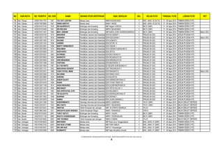 NO. KAB./KOTA NO. PESERTA NO. DOK NAMA BIDANG STUDI SERTIFIKASI ASAL SEKOLAH GEL KELAS PLPG TANGGAL PLPG LOKASI PLPG KET
96 Kab. Cilacap 14030174611761 1507 YULI SITI LESTARI Bahasa Jawa SMKN NUSAWUNGU 3 BHS. JAWA. 02 (SLTA) 17 - 26 Agus 2014 TAMAN EDEN 2 HTL
97 Kab. Cilacap 14030174612684 1547 ENING INSIYATI Bahasa Jawa SMAN 1 MAOS 3 BHS. JAWA. 02 (SLTA) 17 - 26 Agus 2014 TAMAN EDEN 2 HTL
98 Kab. Cilacap 14030181010155 1576 SRI NURPRIYATI Bimbingan dan Konseling SMP Negeri 4 KROYA 3 BK.01 (SMP) 17 - 26 Agus 2014 TAMAN EDEN 2 HTL
99 Kab. Cilacap 14030181010459 1561 SRI REDJEKI Bimbingan dan Konseling SMPN 3 MAJENANG 3 BK.01 (SMP) 17 - 26 Agus 2014 TAMAN EDEN 2 HTL
100 Kab. Cilacap 14030181011401 1594 MOH. ASNAWI Bimbingan dan Konseling SMP NURUL HUDA GANDRUNGMANGU 3 BK.01 (SMP) 17 - 26 Agus 2014 TAMAN EDEN 2 HTL Belum UKA
101 Kab. Cilacap 14030122010140 1575 MAKHRUR Pendidikan Jasmani dan KesehatanSDN KALISABUK 1 3 PENJAS.06 (SD) 17 - 26 Agus 2014 JOGJA PLASSA HTL
102 Kab. Cilacap 14030122011179 1616 CINARSIH Pendidikan Jasmani dan KesehatanSDN KESUGIHAN 1 3 PENJAS.06 (SD) 17 - 26 Agus 2014 JOGJA PLASSA HTL Belum UKA
103 Kab. Cilacap 14030122011263 1615 WIJIONO Pendidikan Jasmani dan KesehatanSDN GUMILIR 2 3 PENJAS.06 (SD) 17 - 26 Agus 2014 JOGJA PLASSA HTL
104 Kab. Cilacap 14030122011443 1596 DARWIN Pendidikan Jasmani dan KesehatanSDN DATAR 01 3 PENJAS.06 (SD) 17 - 26 Agus 2014 JOGJA PLASSA HTL
105 Kab. Cilacap 14030122012281 1496 MARTY HIKMAHWATI Pendidikan Jasmani dan KesehatanSDN CIWUNI 1 3 PENJAS.06 (SD) 17 - 26 Agus 2014 JOGJA PLASSA HTL
106 Kab. Cilacap 14030122012959 1519 MURJIMAN Pendidikan Jasmani dan KesehatanSDN KUBANG KANGKUNG 6 3 PENJAS.06 (SD) 17 - 26 Agus 2014 JOGJA PLASSA HTL
107 Kab. Cilacap 14030122010083 1571 SUGIYANTO Pendidikan Jasmani dan KesehatanSDN JETIS 4 3 PENJAS.07 (SD) 17 - 26 Agus 2014 JOGJA PLASSA HTL
108 Kab. Cilacap 14030122010327 1582 SUTRISNO Pendidikan Jasmani dan KesehatanSDN MULYADADI 01 3 PENJAS.07 (SD) 17 - 26 Agus 2014 JOGJA PLASSA HTL
109 Kab. Cilacap 14030122010635 1560 WARNOTO Pendidikan Jasmani dan KesehatanSDN NEGARAJATI 02 3 PENJAS.07 (SD) 17 - 26 Agus 2014 JOGJA PLASSA HTL
110 Kab. Cilacap 14030122010940 1608 ARIS MUNAWAR Pendidikan Jasmani dan KesehatanSDN KARANGJATI 03 3 PENJAS.07 (SD) 17 - 26 Agus 2014 JOGJA PLASSA HTL
111 Kab. Cilacap 14030122011296 1620 PARYONO Pendidikan Jasmani dan KesehatanSDN MAOSKIDUL 5 3 PENJAS.07 (SD) 17 - 26 Agus 2014 JOGJA PLASSA HTL
112 Kab. Cilacap 14030122011654 1497 ELY SUTANTO Pendidikan Jasmani dan KesehatanSD NEGERI SURUSUNDA 01 3 PENJAS.07 (SD) 17 - 26 Agus 2014 JOGJA PLASSA HTL
113 Kab. Cilacap 14030122011721 1502 MUSLIKHAH SUHESTI Pendidikan Jasmani dan KesehatanSDN TINGGARJAYA 1 3 PENJAS.07 (SD) 17 - 26 Agus 2014 JOGJA PLASSA HTL
114 Kab. Cilacap 14030122012031 1486 FUAD FATHUL IMAM Pendidikan Jasmani dan KesehatanSDN RAWAAPU 6 3 PENJAS.07 (SD) 17 - 26 Agus 2014 JOGJA PLASSA HTL Belum UKA
115 Kab. Cilacap 14030122012363 1515 SULARNO Pendidikan Jasmani dan KesehatanSDN KAMULYAN 5 3 PENJAS.07 (SD) 17 - 26 Agus 2014 JOGJA PLASSA HTL
116 Kab. Cilacap 14030122012962 1520 SURONO Pendidikan Jasmani dan KesehatanSDN MUJUR 02 3 PENJAS.07 (SD) 17 - 26 Agus 2014 JOGJA PLASSA HTL
117 Kab. Cilacap 14030122010191 1604 SUBUR SUJATI Pendidikan Jasmani dan KesehatanSDN KARANGGINTUNG 01 3 PENJAS.08 (SD) 17 - 26 Agus 2014 JOGJA PLASSA HTL
118 Kab. Cilacap 14030122010379 1585 RUDIN Pendidikan Jasmani dan KesehatanSDN TAYEM TIMUR O5 3 PENJAS.08 (SD) 17 - 26 Agus 2014 JOGJA PLASSA HTL
119 Kab. Cilacap 14030122011159 1614 AGUS WIDIARSO Pendidikan Jasmani dan KesehatanSDN GLEMPANGPASIR 05 3 PENJAS.08 (SD) 17 - 26 Agus 2014 JOGJA PLASSA HTL
120 Kab. Cilacap 14030122011347 1590 MUFANGAT Pendidikan Jasmani dan KesehatanSDN TRITIH KULON 11 3 PENJAS.08 (SD) 17 - 26 Agus 2014 JOGJA PLASSA HTL
121 Kab. Cilacap 14030122011372 1593 ENO APRIYATNO, S.PD Pendidikan Jasmani dan KesehatanSDN MALABAR 5 3 PENJAS.08 (SD) 17 - 26 Agus 2014 JOGJA PLASSA HTL
122 Kab. Cilacap 14030122011947 1491 TRI SULISTYO Pendidikan Jasmani dan KesehatanSDN KARANGGINTUNG 07 3 PENJAS.08 (SD) 17 - 26 Agus 2014 JOGJA PLASSA HTL
123 Kab. Cilacap 14030122011953 1508 SUKIRAN Pendidikan Jasmani dan KesehatanSDN SERANG 1 3 PENJAS.08 (SD) 17 - 26 Agus 2014 JOGJA PLASSA HTL
124 Kab. Cilacap 14030122012878 1549 SAMSU Pendidikan Jasmani dan KesehatanSDN UJUNG BARANG 2 3 PENJAS.08 (SD) 17 - 26 Agus 2014 JOGJA PLASSA HTL
125 Kab. Cilacap 14030122411285 1622 SUSDARMANTO Teknologi Informasi dan Komunikasi (TIK)SMPN 2 SAMPANG 3 TIK.01 (SMP) 17 - 26 Agus 2014 BALAI DIKLAT DEPSOS
126 Kab. Cilacap 14030122412571 1542 MULYANTO Teknologi Informasi dan Komunikasi (TIK)SMPN 1 MAJENANG 3 TIK.01 (SMP) 17 - 26 Agus 2014 BALAI DIKLAT DEPSOS
127 Kab. Cilacap 14030152510431 1586 ISNATUN Teknik Komputer dan Jaringan SMK 18 LPPM RI SIDAREJA 3 TKJ.01 17 - 26 Agus 2014 BALAI DIKLAT DEPSOS
128 Kab. Cilacap 14030158612504 1551 NIRCAHYO SUKO WIDODO Teknik Kendaraan Ringan SMKN 1 BINANGUN 3 TKR.01 17 - 26 Agus 2014 BALAI DIKLAT DEPSOS
129 Kab. Demak 14032181010443 2997 TURUT ASTUTI Bimbingan dan Konseling SMPN 1 GAJAH 3 BK.01 (SMP) 17 - 26 Agus 2014 TAMAN EDEN 2 HTL
130 Kab. Demak 14032181011128 2989 WAHYU CHANDRASARI Bimbingan dan Konseling SMPN 1 WONOSALAM 3 BK.01 (SMP) 17 - 26 Agus 2014 TAMAN EDEN 2 HTL
131 Kab. Demak 14032152510552 2990 ARIF ROHMAN Teknik Komputer dan Jaringan SMKN 2 DEMAK 3 TKJ.01 17 - 26 Agus 2014 BALAI DIKLAT DEPSOS
132 Kab. Grobogan 14031574610033 2929 MINTARSIH Bahasa Jawa SMP Budi Luhur Tanggungharjo 3 BHS. JAWA. 01 (SMP) 17 - 26 Agus 2014 TAMAN EDEN 2 HTL
133 Kab. Grobogan 14031574610123 2945 EKO BUDI UTOMO Bahasa Jawa SMP PGRI GABUS 3 BHS. JAWA. 01 (SMP) 17 - 26 Agus 2014 TAMAN EDEN 2 HTL
134 Kab. Grobogan 14031574610457 2937 SRI UMI HADI Bahasa Jawa SMP N 1 Penawangan 3 BHS. JAWA. 01 (SMP) 17 - 26 Agus 2014 TAMAN EDEN 2 HTL
135 Kab. Grobogan 14031574610496 2938 RUSMANTO Bahasa Jawa SMP Islam Roudlotul Ummah 3 BHS. JAWA. 01 (SMP) 17 - 26 Agus 2014 TAMAN EDEN 2 HTL
D:SERTIFIKASI TAHUN 2014PLPG 2014GEL 3DAFTAR PESERTA PLPG GEL KE-3 rev2.xls
4
 