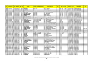 NO. KAB./KOTA NO. PESERTA NO. DOK NAMA BIDANG STUDI SERTIFIKASI ASAL SEKOLAH GEL KELAS PLPG TANGGAL PLPG LOKASI PLPG KET
136 Kab. Grobogan 14031574611180 2909 MURTANTO Bahasa Jawa SMP NU JAMBON 3 BHS. JAWA. 01 (SMP) 17 - 26 Agus 2014 TAMAN EDEN 2 HTL
137 Kab. Grobogan 14031574611307 2924 SUMINARSIH Bahasa Jawa SMPN 1 GABUS 3 BHS. JAWA. 01 (SMP) 17 - 26 Agus 2014 TAMAN EDEN 2 HTL
138 Kab. Grobogan 14031574611621 2913 SRI KHAYATI Bahasa Jawa SMP ISLAM TEGOWANU 3 BHS. JAWA. 01 (SMP) 17 - 26 Agus 2014 TAMAN EDEN 2 HTL
139 Kab. Grobogan 14031574610429 2944 AINI TANTINI Bahasa Jawa SMA KRISTEN PURWODADI 3 BHS. JAWA. 02 (SLTA) 17 - 26 Agus 2014 TAMAN EDEN 2 HTL
140 Kab. Grobogan 14031574610523 2939 MURTIANA STIYAWATI Bahasa Jawa SMK Yatpi Godong 3 BHS. JAWA. 02 (SLTA) 17 - 26 Agus 2014 TAMAN EDEN 2 HTL
141 Kab. Grobogan 14031574611579 2940 DWI ABAS HASAN Bahasa Jawa SMAN 1 Kradenan 3 BHS. JAWA. 02 (SLTA) 17 - 26 Agus 2014 TAMAN EDEN 2 HTL
142 Kab. Grobogan 14031574611958 2919 FHARIZAL Bahasa Jawa SMAN 1 GROBOGAN 3 BHS. JAWA. 02 (SLTA) 17 - 26 Agus 2014 TAMAN EDEN 2 HTL
143 Kab. Grobogan 14031574612201 2923 INDAH PUJI LESTARI Bahasa Jawa SMK Pembangunan Nasional Purwodadi 3 BHS. JAWA. 02 (SLTA) 17 - 26 Agus 2014 TAMAN EDEN 2 HTL
144 Kab. Grobogan 14031552512123 2916 EKO NUR IRAWANTO Teknik Komputer dan Jaringan SMK Negeri 1 Purwodadi 3 TKJ.01 17 - 26 Agus 2014 BALAI DIKLAT DEPSOS
145 Kab. Grobogan 14031558610782 2930 SAMSUL HADI Teknik Kendaraan Ringan SMK MUHAMMADIYAH GUBUG 3 TKR.01 17 - 26 Agus 2014 BALAI DIKLAT DEPSOS
146 Kab. Grobogan 14031558611911 2914 ANTON BUDI RAHARJO Teknik Kendaraan Ringan SMK Negeri 2 Purwodadi 3 TKR.01 17 - 26 Agus 2014 BALAI DIKLAT DEPSOS
147 Kab. Gunung Kidul 14040315610357 653 TATIK SUTIASIH Bahasa Indonesia SMP 3 GEDANGSARI 3 BHS. INDO 17 - 26 Agus 2014 TAMAN EDEN 2 HTL
148 Kab. Gunung Kidul 14040315611318 654 EDI SUBIYANTORO Bahasa Indonesia SMK (SMEA) MUHAMMADIYAH 2 PLAYEN 3 BHS. INDO 17 - 26 Agus 2014 TAMAN EDEN 2 HTL
149 Kab. Gunung Kidul 14040315611780 655 WARNI Bahasa Indonesia SMP MUHAMMADIYAH 2 NGLIPAR 3 BHS. INDO 17 - 26 Agus 2014 TAMAN EDEN 2 HTL
150 Kab. Gunung Kidul 14040315710683 656 ATIK MEGAWATI Bahasa Inggris SMA MUH. NGAWEN 3 BHS. INGGRIS 17 - 26 Agus 2014 TAMAN EDEN 2 HTL
151 Kab. Gunung Kidul 14040315710933 657 WAHYUNINGSIH Bahasa Inggris SMK (SMEA) MUHAMMADIYAH TEPUS 3 BHS. INGGRIS 17 - 26 Agus 2014 TAMAN EDEN 2 HTL
152 Kab. Gunung Kidul 14040315711636 658 MONIKA DWI ASTUTI Bahasa Inggris SMK (SMEA) N 1 WONOSARI 3 BHS. INGGRIS 17 - 26 Agus 2014 TAMAN EDEN 2 HTL
153 Kab. Gunung Kidul 14040315711659 659 ROHMAH YULIANA Bahasa Inggris SMP MUHAMMADIYAH 1 WONOSARI 3 BHS. INGGRIS 17 - 26 Agus 2014 TAMAN EDEN 2 HTL Belum UKA
154 Kab. Gunung Kidul 14040374610730 699 SRI MURNI Bahasa Jawa SMP PGRI SAPTOSARI 3 BHS. JAWA. 01 (SMP) 17 - 26 Agus 2014 TAMAN EDEN 2 HTL
155 Kab. Gunung Kidul 14040374612111 700 ENDAH SRI WIDIYASTUTI Bahasa Jawa SMAN 1 PATUK 3 BHS. JAWA. 02 (SLTA) 17 - 26 Agus 2014 TAMAN EDEN 2 HTL
156 Kab. Gunung Kidul 14040381010059 706 SADIRIN,S.PD Bimbingan dan Konseling SMPN 3 TEPUS 3 BK.01 (SMP) 17 - 26 Agus 2014 TAMAN EDEN 2 HTL Belum UKA
157 Kab. Gunung Kidul 14040381010187 707 SUGIYANA Bimbingan dan Konseling SMPN 1 PURWOSARI 3 BK.01 (SMP) 17 - 26 Agus 2014 TAMAN EDEN 2 HTL
158 Kab. Gunung Kidul 14040302710488 546 DARYANI Guru Kelas SD SDN GROGOL 01 3 SD.15 17 - 26 Agus 2014 SARGEDE HTL
159 Kab. Gunung Kidul 14040302710532 551 SUWARYATI Guru Kelas SD SDN KENTENG RONGKOP 3 SD.15 17 - 26 Agus 2014 SARGEDE HTL
160 Kab. Gunung Kidul 14040302710651 558 MARSIYEM Guru Kelas SD SDN MIJAHAN 01 3 SD.15 17 - 26 Agus 2014 SARGEDE HTL
161 Kab. Gunung Kidul 14040302711254 590 SITI WASTIANI Guru Kelas SD SDN NGAWEN I NGAWEN 3 SD.15 17 - 26 Agus 2014 SARGEDE HTL
162 Kab. Gunung Kidul 14040302711472 602 SITATUN KHASANAH Guru Kelas SD SDN SUMBEREJO NGLIPAR 3 SD.15 17 - 26 Agus 2014 SARGEDE HTL
163 Kab. Gunung Kidul 14040302711587 609 RETNO WAHYUNINGSIH Guru Kelas SD SD BOPKRI PLANJAN SAPTOSARI 3 SD.15 17 - 26 Agus 2014 SARGEDE HTL
164 Kab. Gunung Kidul 14040302710176 525 NUR EFENDI Guru Kelas SD SD MUHAMMADIYAH WIDORO 3 SD.16 17 - 26 Agus 2014 SARGEDE HTL
165 Kab. Gunung Kidul 14040302710289 532 SUKARNI Guru Kelas SD SDN WILADEG 3 SD.16 17 - 26 Agus 2014 SARGEDE HTL
166 Kab. Gunung Kidul 14040302710974 574 ERNI SUTANTI Guru Kelas SD SDN JOHO GIRISUBO 3 SD.16 17 - 26 Agus 2014 SARGEDE HTL
167 Kab. Gunung Kidul 14040302711056 579 MUJIRAN Guru Kelas SD SDN BOHOL RONGKOP 3 SD.16 17 - 26 Agus 2014 SARGEDE HTL
168 Kab. Gunung Kidul 14040302711290 594 SUMARI DWI ASTUTI Guru Kelas SD SDN TROWONO 03 SAPTOSARI 3 SD.16 17 - 26 Agus 2014 SARGEDE HTL
169 Kab. Gunung Kidul 14040302711312 595 MUGIYONO Guru Kelas SD SD MUHAMMADIYAH PILANGREJO 3 SD.16 17 - 26 Agus 2014 SARGEDE HTL
170 Kab. Gunung Kidul 14040302711649 614 AGUS SUKASNO Guru Kelas SD SDN REJOSARI II 3 SD.16 17 - 26 Agus 2014 SARGEDE HTL
171 Kab. Gunung Kidul 14040302711768 618 MARSAMTI Guru Kelas SD SDN SONGBANYU 01 3 SD.16 17 - 26 Agus 2014 SARGEDE HTL
172 Kab. Gunung Kidul 14040302010123 355 NURHIDAYATI Guru Kelas PAUD/TK TK Negeri Wonosari 3 TK.17 17 - 26 Agus 2014 LPMP DIY
173 Kab. Gunung Kidul 14040302010378 374 YULI ASTUTI Guru Kelas PAUD/TK TK Negeri I Maret Playen 3 TK.17 17 - 26 Agus 2014 LPMP DIY
174 Kab. Gunung Kidul 14040302010621 391 SRI ISLAMIYAH Guru Kelas PAUD/TK TK Negeri I Maret Playen 3 TK.17 17 - 26 Agus 2014 LPMP DIY
175 Kab. Gunung Kidul 14040302010795 401 SITI SA'ADAH Guru Kelas PAUD/TK TK Negeri Ngawen 3 TK.17 17 - 26 Agus 2014 LPMP DIY
D:SERTIFIKASI TAHUN 2014PLPG 2014GEL 3DAFTAR PESERTA PLPG GEL KE-3 rev2.xls
5
 