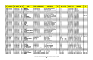 NO. KAB./KOTA NO. PESERTA NO. DOK NAMA BIDANG STUDI SERTIFIKASI ASAL SEKOLAH GEL KELAS PLPG TANGGAL PLPG LOKASI PLPG KET
256 Kab. Kebumen 14030502013331 1871 DWI SUSIATI Guru Kelas PAUD/TK TK TUNAS HARAPAN BABADSARI 3 TK.20 17 - 26 Agus 2014 LPMP DIY
257 Kab. Kebumen 14030502013859 1830 DWI ENDAHWATI Guru Kelas PAUD/TK TK PERTIWI 5 BOCOR 3 TK.20 17 - 26 Agus 2014 LPMP DIY
258 Kab. Kebumen 14030502011017 1905 SUKARTI Guru Kelas PAUD/TK TK PGRI 3 WONOREJO KARANGANYAR 3 TK.21 19 - 28 Agus 2014 DEPERINDAG
259 Kab. Kebumen 14030502011210 1981 NING WERDOYONINGSIH Guru Kelas PAUD/TK TK PGRI PREMBUN 3 TK.21 19 - 28 Agus 2014 DEPERINDAG
260 Kab. Kebumen 14030502011494 1988 ITA ROSITA Guru Kelas PAUD/TK TK BHAYANGKARI KEBUMEN 3 TK.21 19 - 28 Agus 2014 DEPERINDAG
261 Kab. Kebumen 14030502012838 1780 BUDIASIH Guru Kelas PAUD/TK TK TUNAS HARAPAN KALIJIREK 3 TK.21 19 - 28 Agus 2014 DEPERINDAG
262 Kab. Kebumen 14030502012972 1801 ROBIYATI Guru Kelas PAUD/TK TK KASIH IBU PERTIWI 10 GOMBONG 3 TK.21 19 - 28 Agus 2014 DEPERINDAG Belum UKA
263 Kab. Kebumen 14030502013376 1875 NURJATININGSIH Guru Kelas PAUD/TK TK PGRI 2 GRENGGENG KARANGANYAR 3 TK.21 19 - 28 Agus 2014 DEPERINDAG
264 Kab. Kebumen 14030502011739 1947 AAN ANTRIA SURYATI Guru Kelas PAUD/TK TK ABA IV GOMBONG 3 TK.22 19 - 28 Agus 2014 DEPERINDAG
265 Kab. Kebumen 14030502010716 1888 SUPARMI Guru Kelas PAUD/TK TK CEMPAKA PENUSUPAN 3 TK.23 19 - 28 Agus 2014 DEPERINDAG
266 Kab. Kebumen 14030502011201 1971 MUGIASIH Guru Kelas PAUD/TK TK PUTRA VIII WERO 3 TK.23 19 - 28 Agus 2014 DEPERINDAG
267 Kab. Kebumen 14030502011736 1946 SUTARTI Guru Kelas PAUD/TK TK PERTIWI GUNUNGSARI 3 TK.23 19 - 28 Agus 2014 DEPERINDAG
268 Kab. Kebumen 14030502011798 1951 YUNARSIH Guru Kelas PAUD/TK TK TUNAS HARAPAN TAMBAKAGUNG 3 TK.23 19 - 28 Agus 2014 DEPERINDAG
269 Kab. Kebumen 14030502012097 1962 TUMIYATI Guru Kelas PAUD/TK TK MAWAR MERAH TAMBAHARJO 3 TK.23 19 - 28 Agus 2014 DEPERINDAG
270 Kab. Kebumen 14030502012933 1775 DARMI Guru Kelas PAUD/TK TK TRI MARDI SIWI GADUNGREJO 3 TK.23 19 - 28 Agus 2014 DEPERINDAG
271 Kab. Kebumen 14030502013916 1847 SUHARYANI Guru Kelas PAUD/TK TK MERSUDI SIWI MADUREJO 3 TK.23 19 - 28 Agus 2014 DEPERINDAG
272 Kab. Kebumen 14030502011140 1972 SUYATMI Guru Kelas PAUD/TK TK PAMARDISIWI KEMBANGSAWIT 3 TK.24 19 - 28 Agus 2014 DEPERINDAG
273 Kab. Kebumen 14030502011793 1950 TURAHMI Guru Kelas PAUD/TK TK TUNAS HARAPAN TAMBAKSARI 3 TK.24 19 - 28 Agus 2014 DEPERINDAG
274 Kab. Kebumen 14030502012588 1814 YASMIATI Guru Kelas PAUD/TK TK AISYIYAH BUSTANUL ATHFAL KARANGANYAR 3 TK.24 19 - 28 Agus 2014 DEPERINDAG
275 Kab. Kebumen 14030502013000 1791 RETNO HENDROWATI,A.MA.PD.TK Guru Kelas PAUD/TK TK HARAPAN KITA PLUMBON 3 TK.24 19 - 28 Agus 2014 DEPERINDAG
276 Kab. Kebumen 14030502013332 1858 MARTINAH Guru Kelas PAUD/TK TK TITI LESTARI BLATER 3 TK.24 19 - 28 Agus 2014 DEPERINDAG
277 Kab. Kebumen 14030502013827 1839 NURAENI ENDAH SUWARNI Guru Kelas PAUD/TK TK PGRI PECARIKAN 3 TK.24 19 - 28 Agus 2014 DEPERINDAG
278 Kab. Kebumen 14030502013840 1841 KUSHERUNINGSIH Guru Kelas PAUD/TK TK AISYIYAH BA SIDOMUKTI 3 TK.24 19 - 28 Agus 2014 DEPERINDAG
279 Kab. Kebumen 14030558611355 1992 LUTFIL KHAKIM Teknik Kendaraan Ringan SMK MA'ARIF 1 KEBUMEN 3 TKR.01 17 - 26 Agus 2014 BALAI DIKLAT DEPSOS
280 Kab. Kebumen 14030558612722 1816 SUGENG UTOYO Teknik Kendaraan Ringan SMK MA'ARIF 9 KLIRONG 3 TKR.01 17 - 26 Agus 2014 BALAI DIKLAT DEPSOS Belum UKA
281 Kab. Kendal 14032480010796 3037 SUNARYO Guru Kelas SDLB SDLB N KENDAL 3 PLB.03 17 - 26 Agus 2014 JOGJA PLASSA HTL
282 Kab. Klaten 14031074611602 2814 ENDHANG DWI RAHAYU Bahasa Jawa SMPN 3 DELANGGU 3 BHS. JAWA. 01 (SMP) 17 - 26 Agus 2014 TAMAN EDEN 2 HTL
283 Kab. Klaten 14031074612987 2800 SUPRAPTRI Bahasa Jawa SMPN 2 JATINOM 3 BHS. JAWA. 01 (SMP) 17 - 26 Agus 2014 TAMAN EDEN 2 HTL
284 Kab. Klaten 14031074610477 2824 TRI WIDAYATI Bahasa Jawa SMAN 1 KARANGNONGKO 3 BHS. JAWA. 02 (SLTA) 17 - 26 Agus 2014 TAMAN EDEN 2 HTL
285 Kab. Klaten 14031080010108 2818 YATINI Guru Kelas SDLB SLB-BC BINATARUNA 3 PLB.03 17 - 26 Agus 2014 JOGJA PLASSA HTL
286 Kab. Klaten 14031080010225 2821 SUPIYATI Guru Kelas SDLB SLB - C/CI SHANTI YOGA 3 PLB.03 17 - 26 Agus 2014 JOGJA PLASSA HTL
287 Kab. Klaten 14031080011070 2831 NGADENAN Guru Kelas SDLB SLB YKGR 3 PLB.03 17 - 26 Agus 2014 JOGJA PLASSA HTL
288 Kab. Klaten 14031080012886 2810 LILIS SESANTI Guru Kelas SDLB SLB-C YPAALB PRAMBANAN 3 PLB.03 17 - 26 Agus 2014 JOGJA PLASSA HTL
289 Kab. Klaten 14031080012945 2813 MILHUNA SHOLICHAH Guru Kelas SDLB SDLBS B YAAT SUMBEREJO 3 PLB.03 17 - 26 Agus 2014 JOGJA PLASSA HTL
290 Kab. Klaten 14031052512902 2811 ANDI ADRIYATMOKO Teknik Komputer dan Jaringan SMK (STM) N 2 KLATEN 3 TKJ.01 17 - 26 Agus 2014 BALAI DIKLAT DEPSOS
291 Kab. Klaten 14031058611711 2802 RIYADI Teknik Kendaraan Ringan SMK (STM) MUHAMMADIYAH 2 WEDI 3 TKR.01 17 - 26 Agus 2014 BALAI DIKLAT DEPSOS
292 Kab. Kudus 14031981010015 2973 ULFAH KURNIAWATI Bimbingan dan Konseling SMP 2 KALIWUNGU 3 BK.01 (SMP) 17 - 26 Agus 2014 TAMAN EDEN 2 HTL
293 Kab. Kudus 14031981011675 2977 NURUL HIDAYAH Bimbingan dan Konseling SMP 1 JATI KUDUS 3 BK.01 (SMP) 17 - 26 Agus 2014 TAMAN EDEN 2 HTL
294 Kab. Kudus 14031922410067 3299 MOHAMAD SYAMSUDIN Teknologi Informasi dan Komunikasi (TIK)SMP 2 GEBOG 3 TIK.01 (SMP) 17 - 26 Agus 2014 BALAI DIKLAT DEPSOS Belum UKA
295 Kab. Kudus 14031922414192 3298 JUNAEDI Teknologi Informasi dan Komunikasi (TIK)SMP 3 KUDUS 3 TIK.01 (SMP) 17 - 26 Agus 2014 BALAI DIKLAT DEPSOS Belum UKA
D:SERTIFIKASI TAHUN 2014PLPG 2014GEL 3DAFTAR PESERTA PLPG GEL KE-3 rev2.xls
8
 
