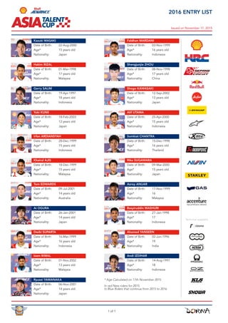 2016 ENTRY LIST
Issued on November 17, 2015
Technical suppliers
1 of 1
Kazuki MASAKI Faldhan MARDANI
Date of Birth: 22-Aug-2000 Date of Birth: 03-Nov-1999
Age* 15 years old Age* 16 years old
Nationality: Japan Nationality: Indonesia
Hakim RIZAL Shengjunjie ZHOU
Date of Birth: 01-Mar-1998 Date of Birth: 08-Nov-1998
Age* 17 years old Age* 17 years old
Nationality: Malaysia Nationality: China
Gerry SALIM Shogo KAWASAKI
Date of Birth: 19-Apr-1997 Date of Birth: 12-Sep-2002
Age* 18 years old Age* 13 years old
Nationality: Indonesia Nationality: Japan
Yuki KUNII Alif UTAMA
Date of Birth: 18-Feb-2003 Date of Birth: 25-Apr-2000
Age* 12 years old Age* 15 years old
Nationality: Japan Nationality: Indonesia
Irfan ARDIANSYAH Somkiat CHANTRA
Date of Birth: 28-Dec-1999 Date of Birth: 15-Dec-1998
Age* 15 years old Age* 16 years old
Nationality: Indonesia Nationality: Thailand
Khairul AJIS Riku SUGAWARA
Date of Birth: 18-Dec-1999 Date of Birth: 09-Mar-2000
Age* 15 years old Age* 15 years old
Nationality: Malaysia Nationality: Japan
Tom EDWARDS Azroy ANUAR
Date of Birth: 09-Jul-2001 Date of Birth: 17-Nov-1999
Age* 14 years old Age* 16
Nationality: Australia Nationality: Malaysia
Ai OGURA Basyiruddin MASHURI
Date of Birth: 26-Jan-2001 Date of Birth: 27-Jan-1998
Age* 14 years old Age* 17
Nationality: Japan Nationality: Indonesia
Dwiki SUPARTA Ahamed YANSEEN
Date of Birth: 16-Mar-1999 Date of Birth: 02-Jun-1996
Age* 16 years old Age* 19
Nationality: Indonesia Nationality: India
Izam IKMAL Andi IZDIHAR
Date of Birth: 01-Nov.2002 Date of Birth: 14-Aug-1997
Age* 13 years old Age* 18
Nationality: Malaysia Nationality: Indonesia
Ryusei YAMANAKA * Age Calculated on 17th November 2015
In red New riders for 2015.
In Blue Riders that continue from 2015 to 2016.
Date of Birth: 06-Nov-2001
Age* 14 years old
Nationality: Japan
 