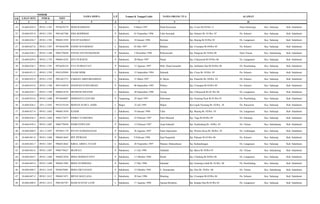 UR UJIAN MTS INDUK NISN
1 2 3 4 5 6 97 10
NOMOR
NAMA SISWA L/P Tempat & Tanggal Lahir NAMA ORANG TUA ALAMAT
24 24-604-024-9 0910.1.1582 9976639379 DODI RAMDANI L Sukabumi, 8 Maret 1997 Dede Kuswanto Kp. Cisero Rt 02/Rw 11 Desa Selawangi Kec. Sukaraja Kab. Sukabumi
25 24-604-025-8 0910.1.1583 9961667306 EMA ROHIMAH P Sukabumi, 01 Nopember 1996 Udin Suwandi Kp. Selaawi Rt. 01/Rw. 07 Ds. Selaawi Kec. Sukaraja Kab. Sukabumi
26 24-604-026-7 0910.1.1585 9966813939 ENCEP RAHMAT L Sukabumi, 10 Januari 1996 Herman Kp. Bojong Rt 03/Rw 02 Ds. Langansari Kec. Sukaraja Kab. Sukabumi
27 24-604-027-6 0910.1.1587 9974644598 ENDIN SUPARMAN L Sukabumi, 03 Mei 1997 Buldani Kp. Cirumput Rt 04/Rw 04 Ds. Selaawi Kec. Sukaraja Kab. Sukabumi
28 24-604-028-5 0910.1.1588 9966770448 ENENG SITI HUMAEROH P Sukabumi, 2 Desember 1996 Ridwansyah Kp. Pangestu Rt 36/Rw 08 Desa Titisan Kec. Sukalarang Kab. Sukabumi
29 24-604-029-4 0910.1.1729 9966814542 EPA NURAENI P Sukabumi, 20 Maret 1997 Pandi Kp. Cibayawak Rt 03/Rw 06 Ds. Langansari Kec. Sukaraja Kab. Sukabumi
30 24-604-030-3 0910.1.1591 9976650124 EVA NURHAYATI P Sukabumi, 12 Agustus 1997 Moh. Daud Jaenudin Kp. Jambatan Dua Rt 04/Rw 08 Ds. Pasirhalang Kec. Sukaraja Kab. Sukabumi
31 24-604-031-2 0910.1.1592 9943345894 FAJAR SIDIK L Sukabumi, 15 September 1994 Suhendi Kp. Cicau Rt. 03/Rw. 05 Ds. Selaawi Kec. Sukaraja Kab. Sukabumi
32 24-604-032-9 0910.1.1593 9961667272 FARHAN ABDURRAHMAN L Sukabumi, 31 Maret 1997 H. Bayin Kp. Pasarebo Rt. 04/Rw. 03 Ds. Selaawi Kec. Sukaraja Kab. Sukabumi
33 24-604-033-8 0910.1.1598 9955169410 HANIFAH NURFAJRIAH P Sukabumi, 06 September 1995 Wahyu Kp. Cirumput Rt 03/Rw 04 Ds. Selaawi Kec. Sukaraja Kab. Sukabumi
34 24-604-034-7 0910.1.1599 9966814539 HENDI RUSWANDI L Sukabumi, 20 September 1996 Aceng Kp. Cibayawak Rt 02/ Rw 06 Ds. Langansari Kec. Sukaraja Kab. Sukabumi
35 24-604-035-6 0910.1.1600 9974644607 HERMANTI LESTARI P Tangerang, 29 April 1997 Suherman Kp. Gentong Pasir Rt 01/Rw 01 Ds. Pasirhalang Kec. Sukaraja Kab. Sukabumi
36 24-604-036-5 1011.2.1845 9953510144 IKHSAN NURUL JAMIL L Bogor, 23 Juli 1995 Majen Kp Legok Nyenang Rt. 02/Rw. 10 Ds. Pancawati Kec. Sukaraja Kab. Sukabumi
37 24-604-037-4 0910.1.1602 9966813938 ILHAM L Sukabumi, 10 Januari 1996 Udin Kp. Bojong Rt. 02/Rw. 03 Ds. Langansari Kec. Sukaraja Kab. Sukabumi
38 24-604-038-3 0910.1.1604 9946172873 INDRA YUDISTIRA L Sukabumi, 23 Pebruari 1997 Deni Mulyadi Kp. Tugu Rt 04/Rw 09 Ds. Sukaraja Kec. Sukaraja Kab. Sukabumi
39 24-604-039-2 0910.1.1605 9966770450 INDRI FITRYANI P Sukabumi, 13 Februari 1997 Asep Suhendi Kp. Nyalindung Rt. 10/Rw. 03 Ds. Titisan Kec. Sukalarang Kab. Sukabumi
40 24-604-040-9 1011.2.1847 9976651179 INTAN NURHASANAH P Sukabumi, 28 Agustus 1997 Nano Supriyatno Kp. Wisma Surya Rt. 06/Rw. 05 Ds. Limbangan Kec. Sukaraja Kab. Sukabumi
41 24-604-041-8 0910.1.1606 9966814665 IPIT PITRIANI P Sukabumi, 9 Februari 1996 Epul Saepuloh Kp. Palasari Rt 01/Rw 06 Ds. Selaawi Kec. Sukaraja Kab. Sukabumi
42 24-604-042-7 0910.1.1601 9966814662 IQBAL ABDUL FATAH L Sukabumi, 28 Nopember 1997 Maman Abdurahman Kp. Kabandungan Ds. Langansari Kec. Sukaraja Kab. Sukabumi
43 24-604-043-6 0910.1.1607 9966770427 IRAWATI P Sukabumi, 11 Juli 1996 Abdulah Kp. Baros Rt 30/Rw 07 Ds. Titisan Kec. Sukalarang Kab. Sukabumi
44 24-604-044-5 0910.1.1608 9966812856 IRMA HERMAYANTI P Sukabumi, 11 Oktober 1996 Hendi Kp. Cibalung Rt 04/Rw 06 Ds. Langansari Kec. Sukaraja Kab. Sukabumi
45 24-604-045-4 0910.1.1609 9966813982 IRMA NURMEIDA P Sukabumi, 17 Mei 1996 Iskandar Kp. Gentong Lebak Rt. 01/Rw. 08 Ds. Pasirhalang Kec. Sukaraja Kab. Sukabumi
46 24-604-046-3 0910.1.1610 9956678901 IRMA OKTAVIANI P Sukabumi, 12 Oktober 1995 U. Komarudin Kp. Elos Rt. 29/Rw. 06 Ds. Titisan Kec. Sukalarang Kab. Sukabumi
47 24-604-047-2 0910.1.1612 9966813471 IRPAN MAULANA L Sukabumi, 20 Juni 1996 Maming Kp. Cirumput Rt 03/Rw 04 Ds. Selaawi Kec. Sukaraja Kab. Sukabumi
48 24-604-048-9 0910.1.1613 9965363767 ISAM GUSTAF LATIF L Sukabumi, 17 Agustus 1996 Apong Hariatmo Kp. Kalapa Dua Rt.03/Rw.03 Ds. Langansari Kec. Sukaraja Kab. Sukabumi
 