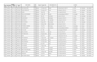 UR UJIAN MTS INDUK NISN
1 2 3 4 5 6 97 10
NOMOR
NAMA SISWA L/P Tempat & Tanggal Lahir NAMA ORANG TUA ALAMAT
74 24-604-074-7 0910.1.1649 9966770398 NOVIA ROSALINDA P Sukabumi, 23 November 1997 Hambali Kp. Satong Parigi Rt. 38/Rw. 09 Ds. Titisan Kec. Sukalarang Kab. Sukabumi
75 24-604-075-6 1011.1.1854 9976599367 NURAH NURHAYATI P Sukabumi, 23 November 1997 Urianto Kp. Pangestu Rt. 30/Rw. 06 Ds. Titisan Kec. Sukalarang Kab. Sukabumi
76 24-604-076-5 0910.1.1650 9966813450 NURDIN L Sukabumi, 1 Maret 1996 Jeje Kp. Cirumput Rt 03/Rw 04 Ds. Selaawi Kec. Sukaraja Kab. Sukabumi
77 24-604-077-4 0910.1.1651 9976650685 NURLALA SITI ROHMAH P Sukabumi, 21 Maret 1997 Rachmat Kp. Gentong Babakan Rt 06/Rw 05 Ds. Limbangan Kec. Sukaraja Kab. Sukabumi
78 24-604-078-3 0910.1.1653 9976599336 NURUL AENI P Sukabumi, 3 Mei 1997 Asep Rosidin Kp. Baros Rt 35/Rw 08 Ds. Titisan Kec. Sukalarang Kab. Sukabumi
79 24-604-079-2 0910.1.1654 9961667291 PAJAR PADILAH L Sukabumi, 19 Juli 1996 Dedi Mulyadi Kp. Pasarebo Rt. 03/Rw. 03 Ds. Selaawi Kec. Sukaraja Kab. Sukabumi
80 24-604-080-9 0910.1.1655 9961667278 PIAN SOPYAN L Sukabumi, 29 April 1996 A. Saepul Bahri Kp. Pasarebo Rt. 03/Rw. 03 Ds. Selaawi Kec. Sukaraja Kab. Sukabumi
81 24-604-081-8 0910.1.1658 9976599320 PUPUT PUJIANTI P Sukabumi, 22 Januari 1997 Yuyu Hambali Kp. Elos Rt. 28/Rw. 06 Ds. Titisan Kec. Sukalarang Kab. Sukabumi
82 24-604-082-7 0910.1.1690 9966814668 SITI AMINAH P Sukabumi, 10 Februari 1996 Mamat Surahmat Kp. Palasari Rt 01/Rw 06 Ds. Selaawi Kec. Sukaraja Kab. Sukabumi
83 24-604-083-6 0910.1.1659 9971368691 PUTRI DINEU KARDIAN P Sukabumi, 17 Mei 1997 Dodi Kardian Kp. Gentong Rt. 01/Rw. 07 Ds. Pasirhalang Kec. Sukaraja Kab. Sukabumi
84 24-604-084-5 0910.1.1660 9961667278 PUTRI SRI RAHAYU P Sukabumi, 25 Juni 1997 Asep Prakasiwi Kp. Gentong Babakan Rt 06/Rw 05 Ds. Pasirhalang Kec. Sukaraja Kab. Sukabumi
85 24-604-085-4 0910.1.1662 9966758070 RATNA SARI P Sukabumi, 02-11-1996 Ajun Kp. Cipamingkis Rt 02/Rw 03 Ds. Cimangkok Kec. Sukalarang Kab. Sukabumi
86 24-604-086-3 0910.1.1664 9971368694 REKA ZULKIANA L Sukabumi, 24 Mei 1996 Nuryana Kp. Cicau Rt. 03/Rw. 04 Ds. Selaawi Kec. Sukaraja Kab. Sukabumi
87 24-604-087-2 0910.1.1665 9965363762 RESTI ISMAYANTI P Sukabumi, 30 Nopember 1996 Endang Kp. Cirumput Rt 04/Rw 04 Ds. Selaawi Kec. Sukaraja Kab. Sukabumi
88 24-604-088-9 0910.1.1666 9965363763 RESTU P Sukabumi, 20 Juni 1997 Apeh Kp. Kalapa dua Rt. 01/Rw. 02 Ds. Langansari Kec. Sukaraja Kab. Sukabumi
89 24-604-089-8 0910.1.1670 9966758099 RINI ANGGRAENI P Sukabumi, 21 Agustus 1997 Cecep Jaenudin Kp. Cimahpar Rt. 05/Rw. 02 Ds. Sukaraja Kec. Sukaraja Kab. Sukabumi
90 24-604-090-7 0910.1.1672 9965363779 RISKA RISTIANI P Sukabumi, 22 Desember 1996 Tatang Kp. Cikajona Rt. 02/Rw. 02 Ds. Langansari Kec. Sukaraja Kab. Sukabumi
91 24-604-091-6 0910.1.1673 9976651545 RISNA RUSDIANTI P Sukabumi, 12 November 1997 Odang Kp. Kekenceng Rt 04/Rw 02 Ds. Selaawi Kec. Sukaraja Kab. Sukabumi
92 24-604-092-5 0910.1.1674 9965363770 RISTI FAUZIAH P Sukabumi, 06 Juli 1996 Jajang Kp. Cirumput Rt 05/Rw 04 Ds. Selaawi Kec. Sukaraja Kab. Sukabumi
93 24-604-093-4 0910.1.1675 9966814731 RITA HANIPAH P Sukabumi, 27 Agustus 1996 Acu Kp. Pasekon Rt 20/Rw 03 Ds. Margaluyu Kec. Sukaraja Kab. Sukabumi
94 24-604-094-3 0910.1.1676 9946172869 RIVAN BASTIAN L Sukabumi, 5 April 1995 Ade Supiandi Kp. Gentong Rt. 01/Rw. 07 Ds. Pasirhalang Kec. Sukalarang Kab. Sukabumi
95 24-604-095-2 0910.1.1677 9971368697 RIZKY PUTRA PRATAMA L Sukabumi, 25 Mei 1997 Tedi Sukarna Kp. Pasarebo Rt. 03/Rw. 03 Ds. Selaawi Kec. Sukaraja Kab. Sukabumi
96 24-604-096-9 0910.1.1678 9965363773 ROBIATUL FAJRI P Sukabumi, 13 Pebruari 1996 Saepul Bahri Kp. Cirumput Rt 05/Rw 04 Ds. Selaawi Kec. Sukaraja Kab. Sukabumi
97 24-604-097-8 0910.1.1679 9974644600 RONASIYAH P Sukabumi, 15 Juni 1997 Makmun Kp. Cirumput Rt 04/Rw 04 Ds. Selaawi Kec. Sukaraja Kab. Sukabumi
98 24-604-098-7 0910.1.1680 9976597677 ROSI TAMARA AMELIA P Sukabumi, 14 Mei 1997 Pepen Kp. Pasekon Rt. 14/Rw. 02 Ds. Sukamaju Kec. Sukalarang Kab. Sukabumi
 