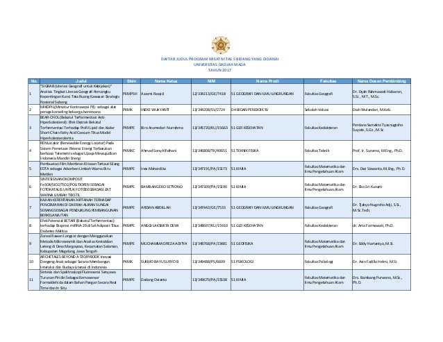 Daftar Judul PKM 5 Bidang Didanai Tahun 2017 Universitas 