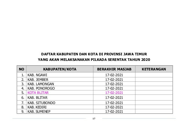 Daftar Provinsi Kabupaten Kota Pilkada 2020 Cetak