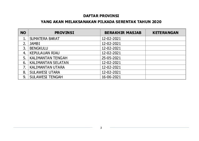 Daftar Kabupaten Dan Kota Di Kalimantan Selatan Daftar Ini