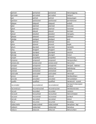 pertain pertained pertained menyinggung
pervade pervaded pervaded meliputi
pet petted petted kesayangan
petition petitioned petitioned permohonan
plague plagued plagued wabah
plan planned planned rencana
plant planted planted tanaman
play played played bermain
plead pleaded pleaded mengaku
please pleased pleased silahkan
pledge pledged pledged janji
plot plotted plotted alur
plow plowed plowed bajak
pluck plucked plucked memetik
plug plugged plugged steker
plump plumped plumped montok
plunge plunged plunged terjun
propel propelled propelled mendorong
propose proposed proposed mengusulkan
prosecute prosecuted prosecuted menuntut
prosper prospered prospered menjadi makmur
protect protected protected melindungi
protest protested protested protes
protrude protruded protruded menonjol
prove proved proved membuktikan
provide provided provided menyediakan
qualify qualified qualified memenuhi syarat
reconsider reconsidered reconsidered
mempertimbangkan
kembali
reconstruct reconstructed reconstructed merekonstruksi
record recorded recorded catatan
recount recounted recounted menceritakan
recover recovered recovered sembuh
recruit recruited recruited rekrut
recur recurred recurred terulang
redecorate redecorated redecorated menghiasi lagi
redeem redeemed redeemed menebus
reduce reduced reduced menurunkan
 